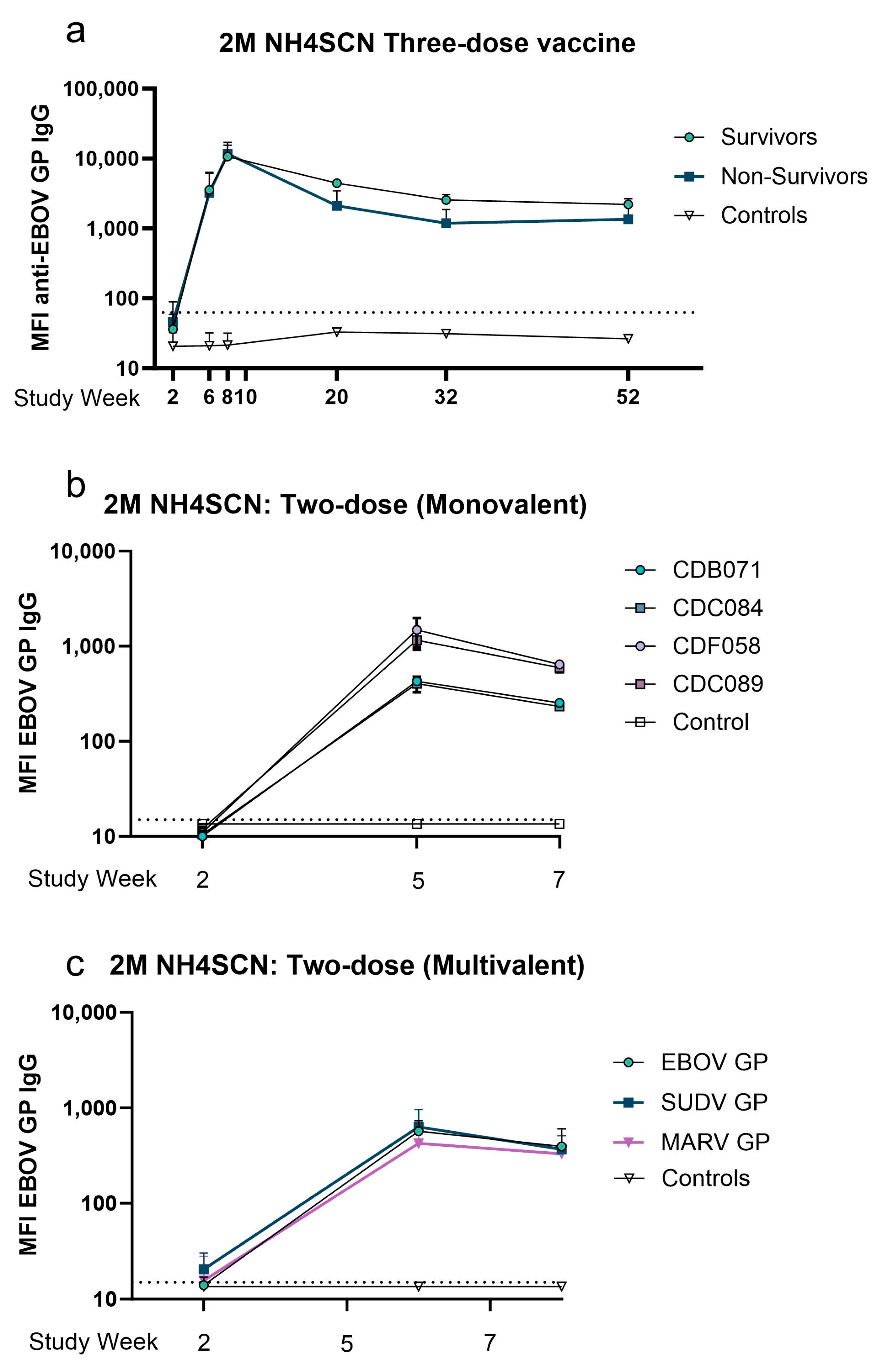 Immuno 03 00022 g002