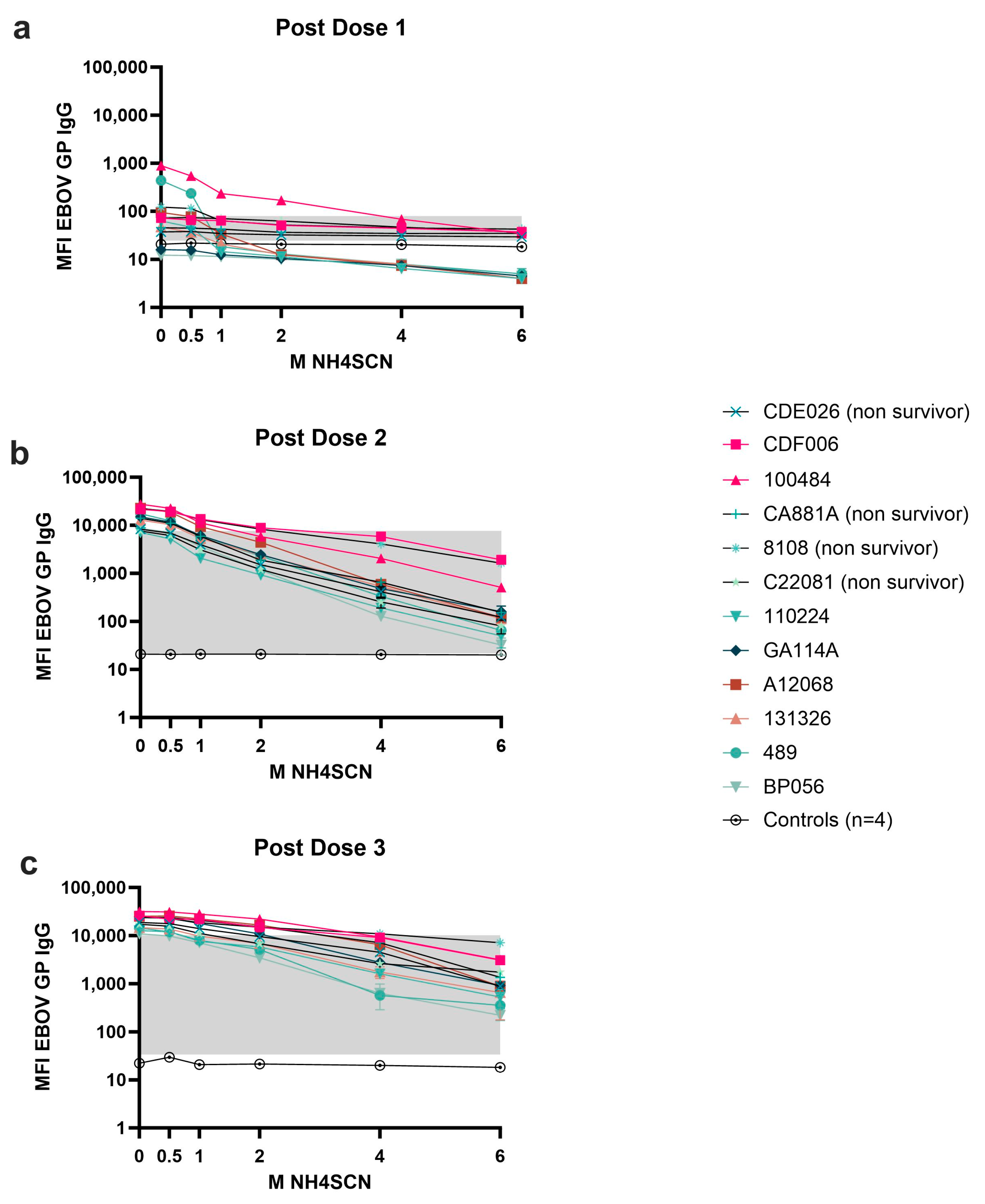 Immuno 03 00022 g003