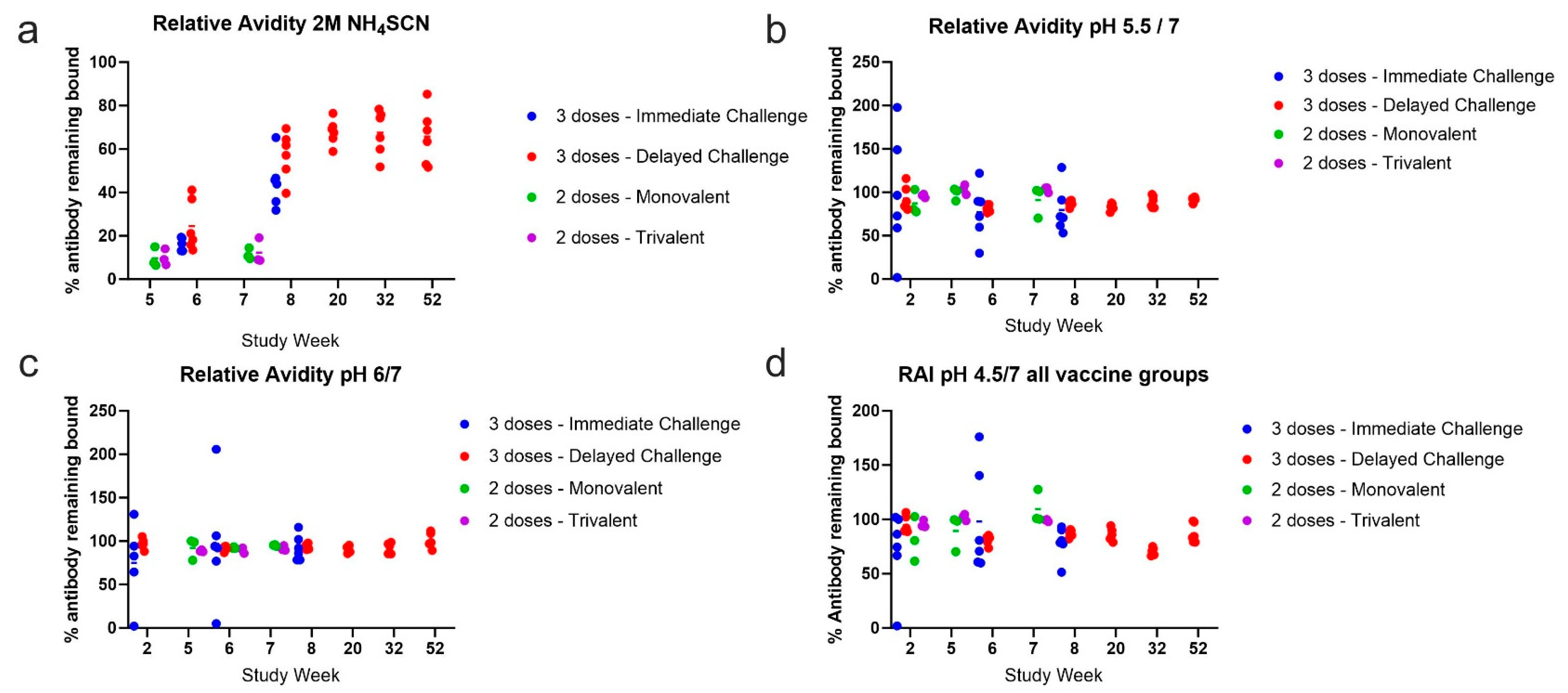 Immuno 03 00022 g009