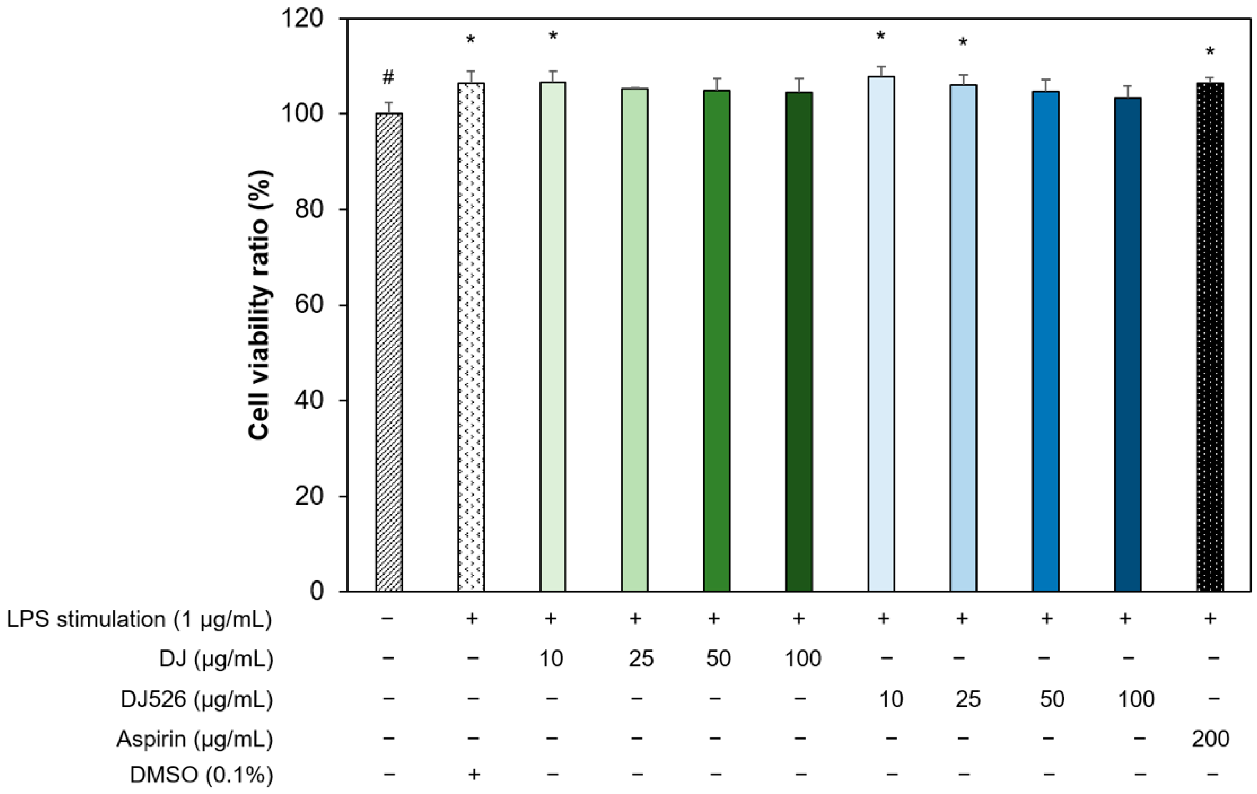 Immuno 04 00009 g002