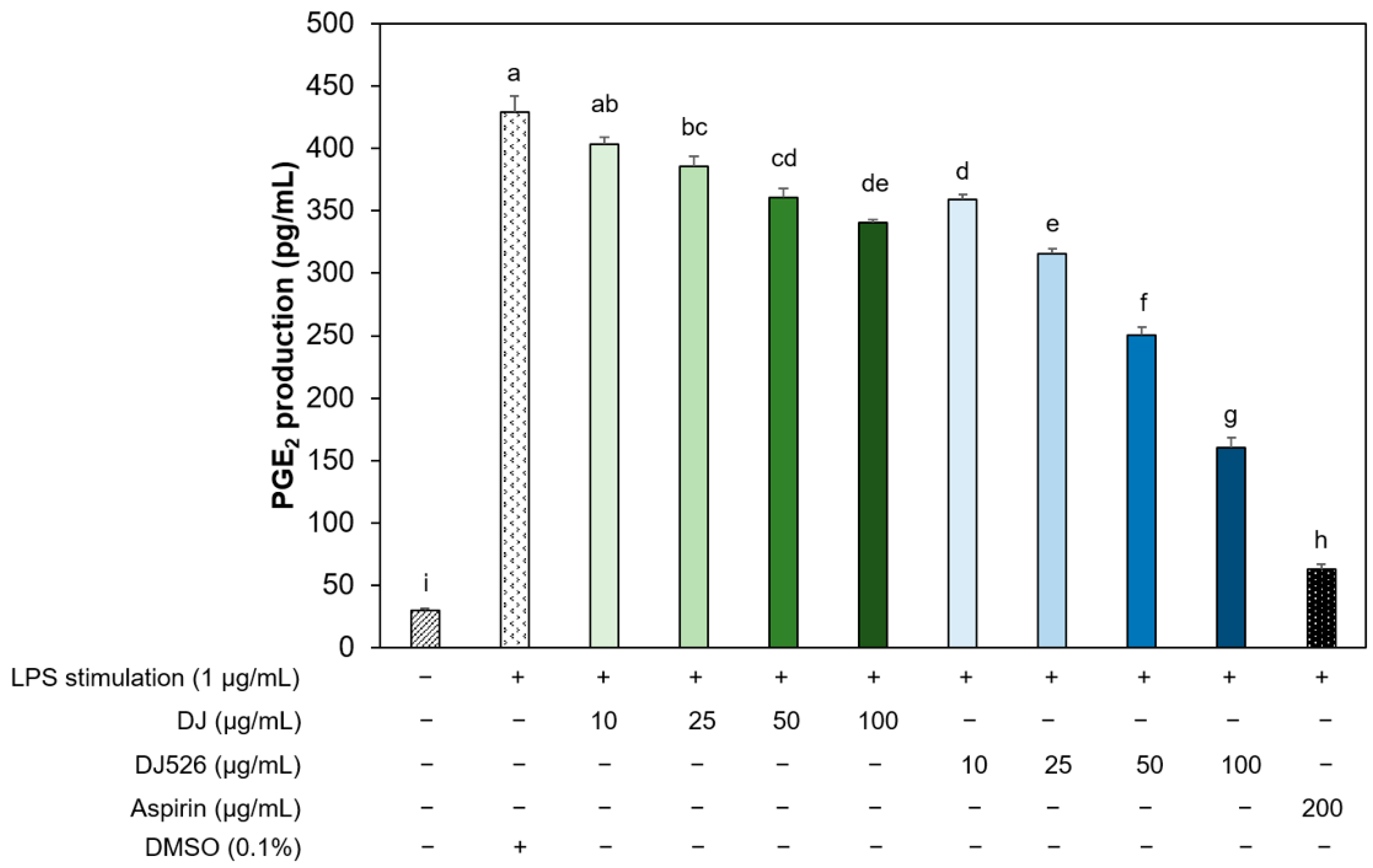 Immuno 04 00009 g005