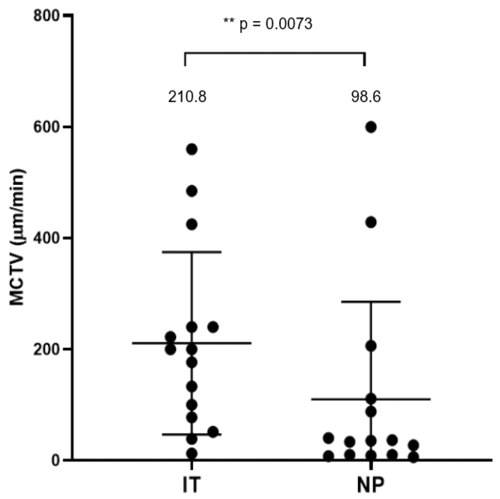 Immuno 04 00016 g002 Immuno 04 00016 g002