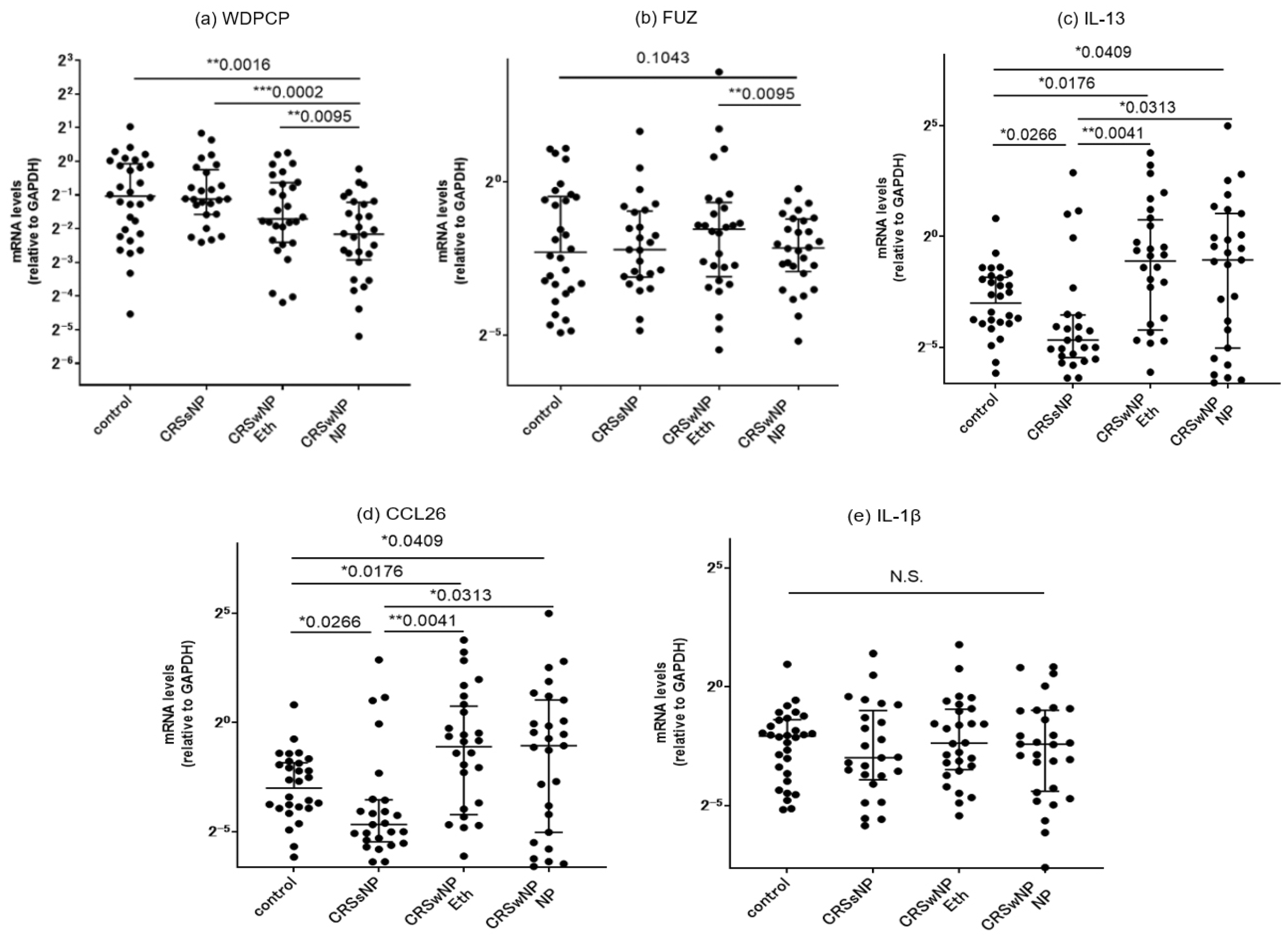 Immuno 04 00016 g004 Immuno 04 00016 g004