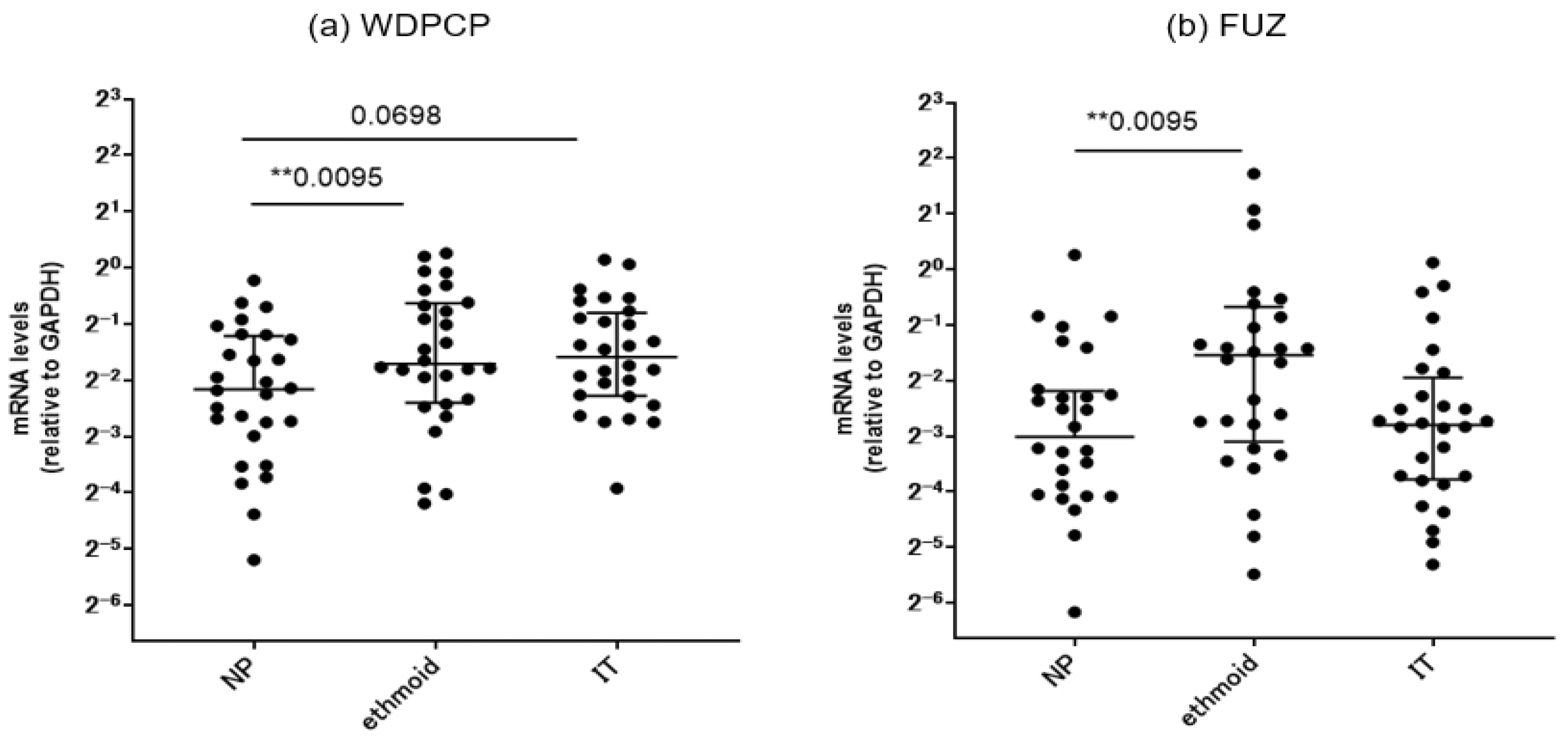Immuno 04 00016 g005 Immuno 04 00016 g005