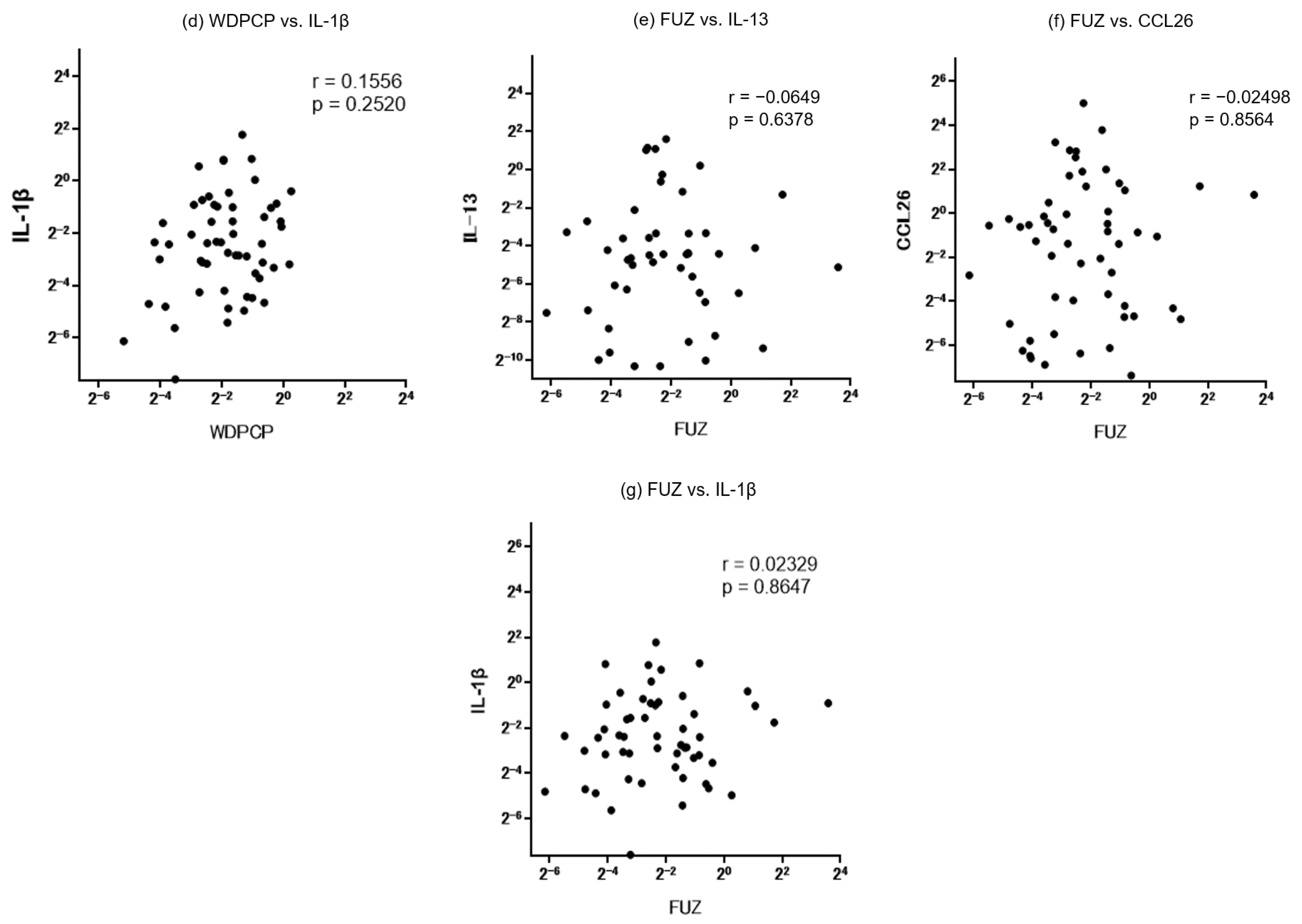 Immuno 04 00016 g006b Immuno 04 00016 g006b