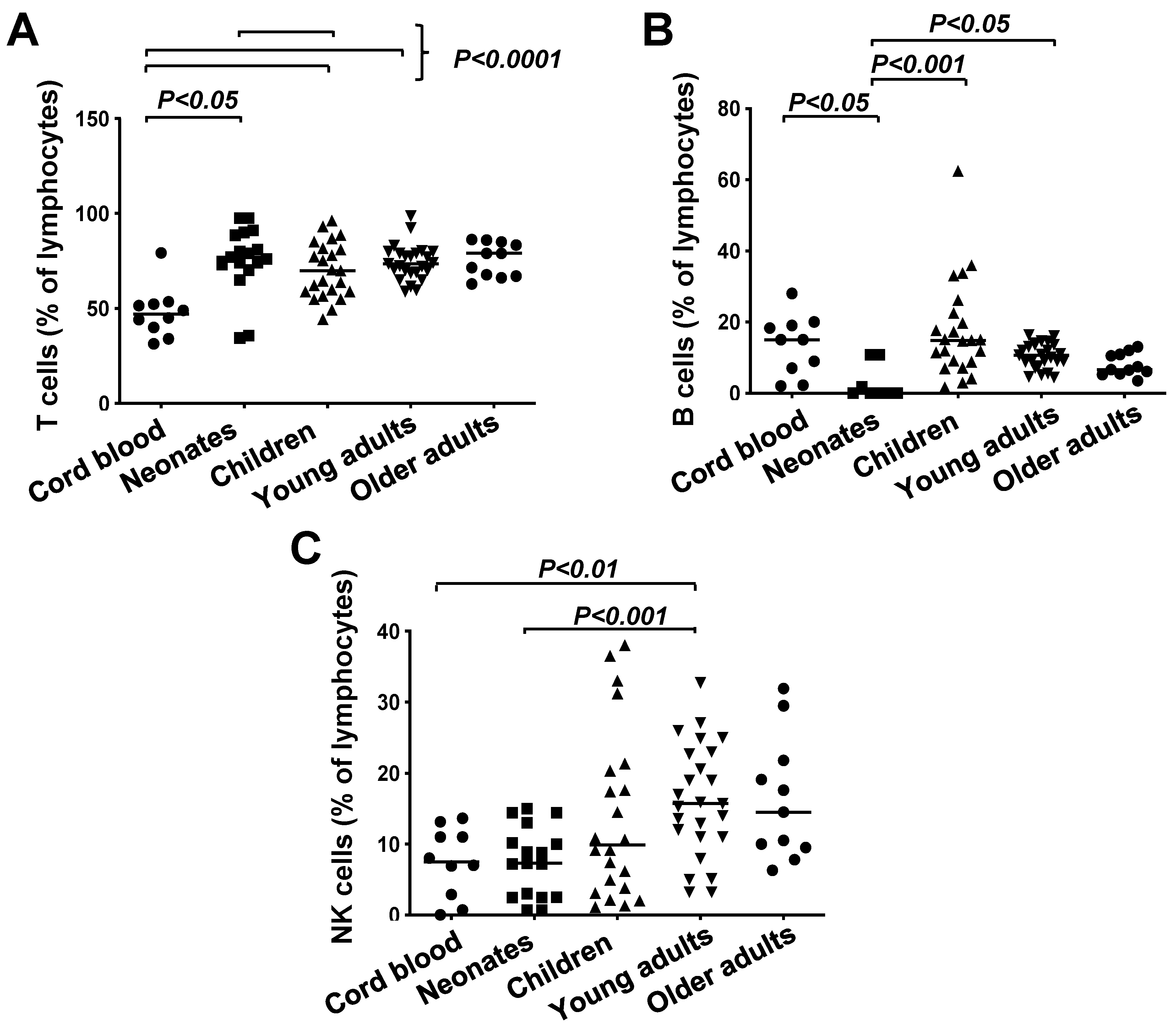 Immuno 04 00023 g002