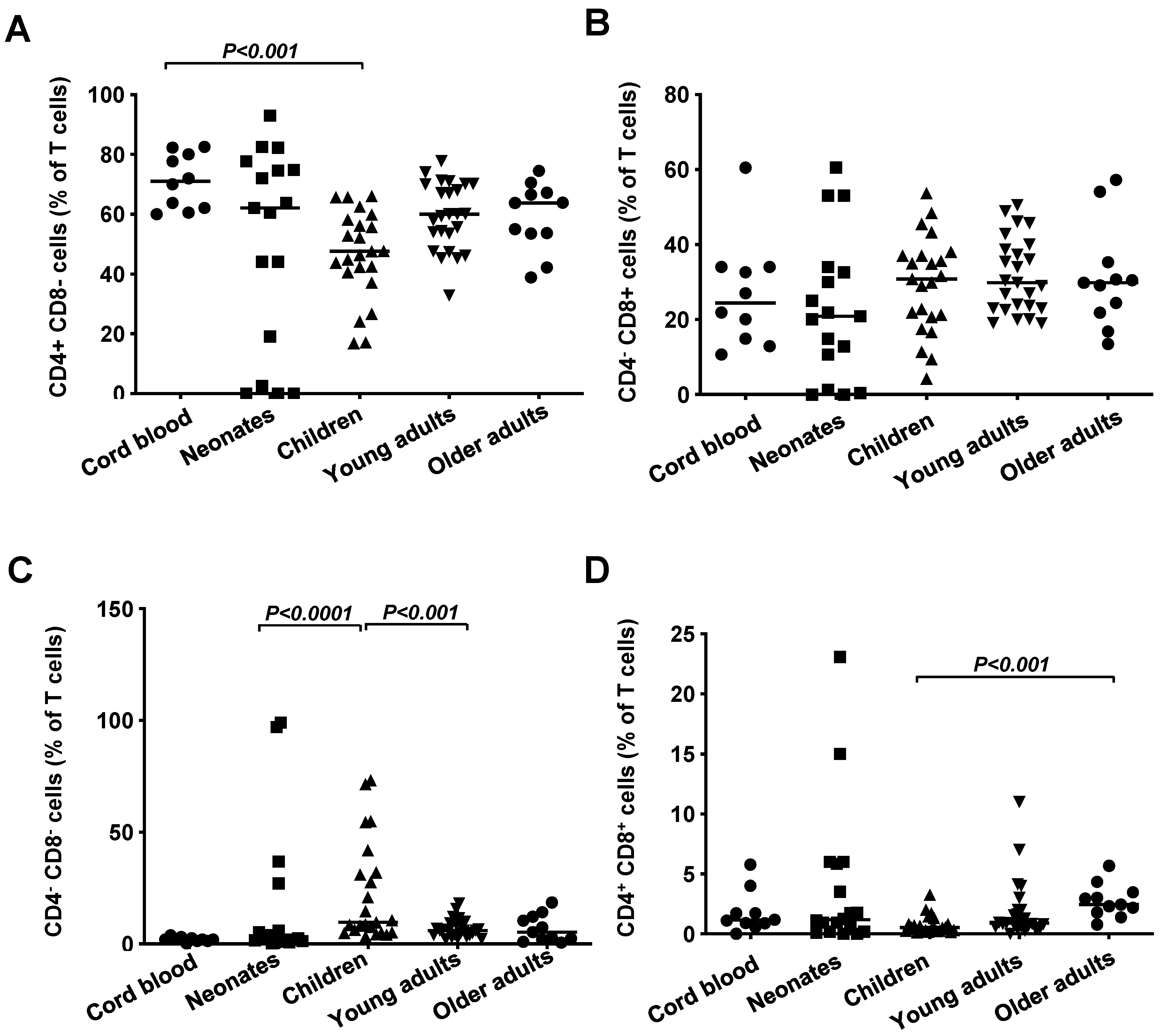 Immuno 04 00023 g003