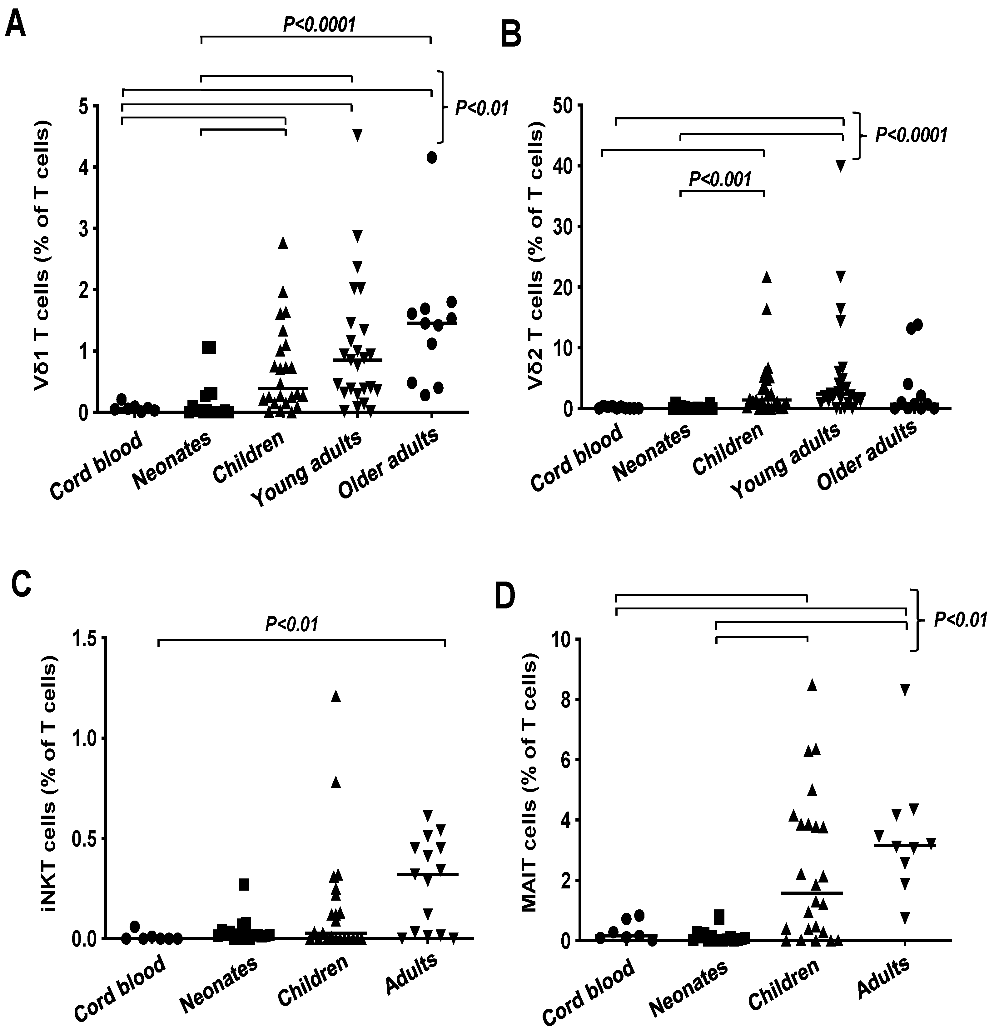 Immuno 04 00023 g004