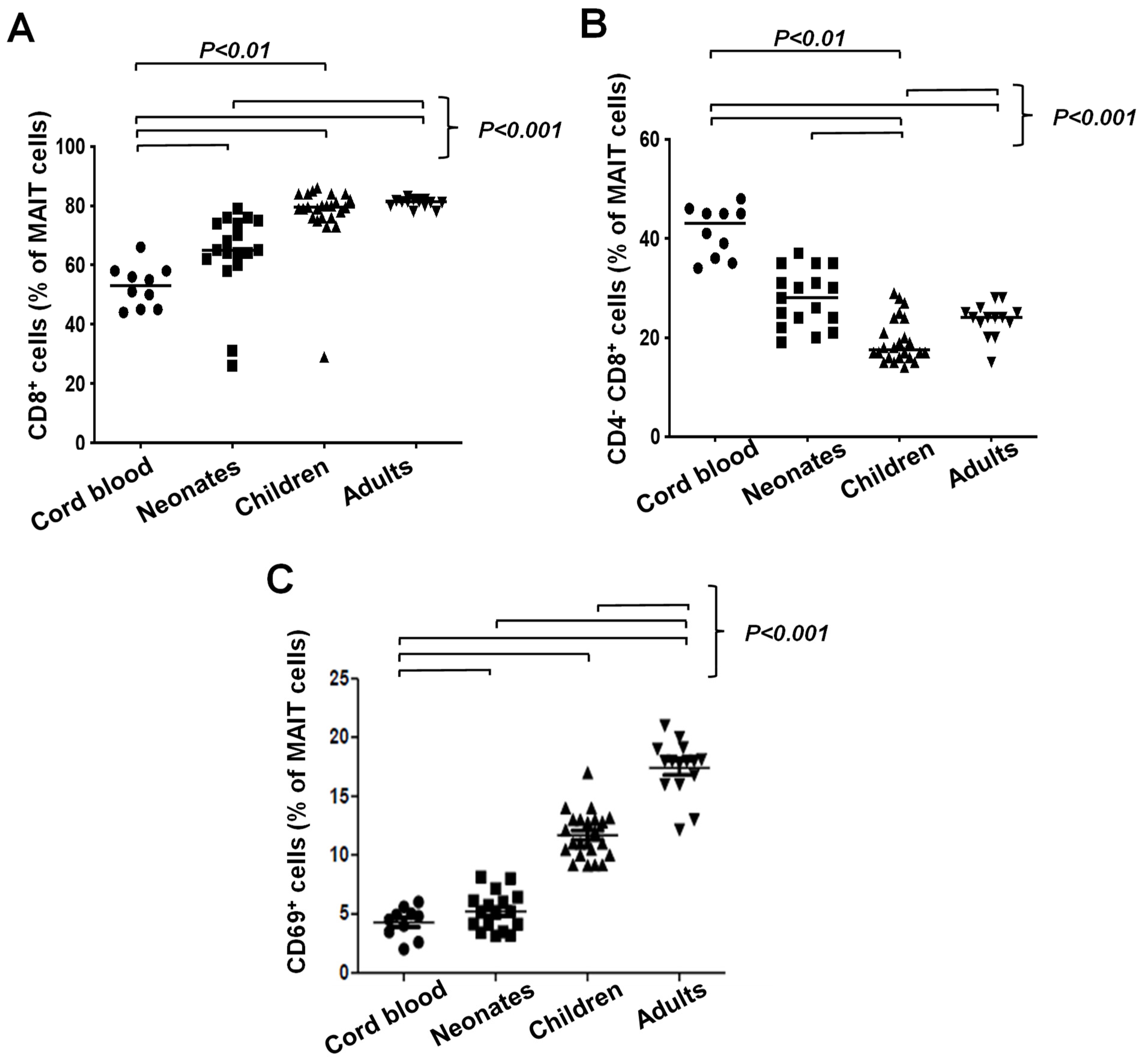 Immuno 04 00023 g005