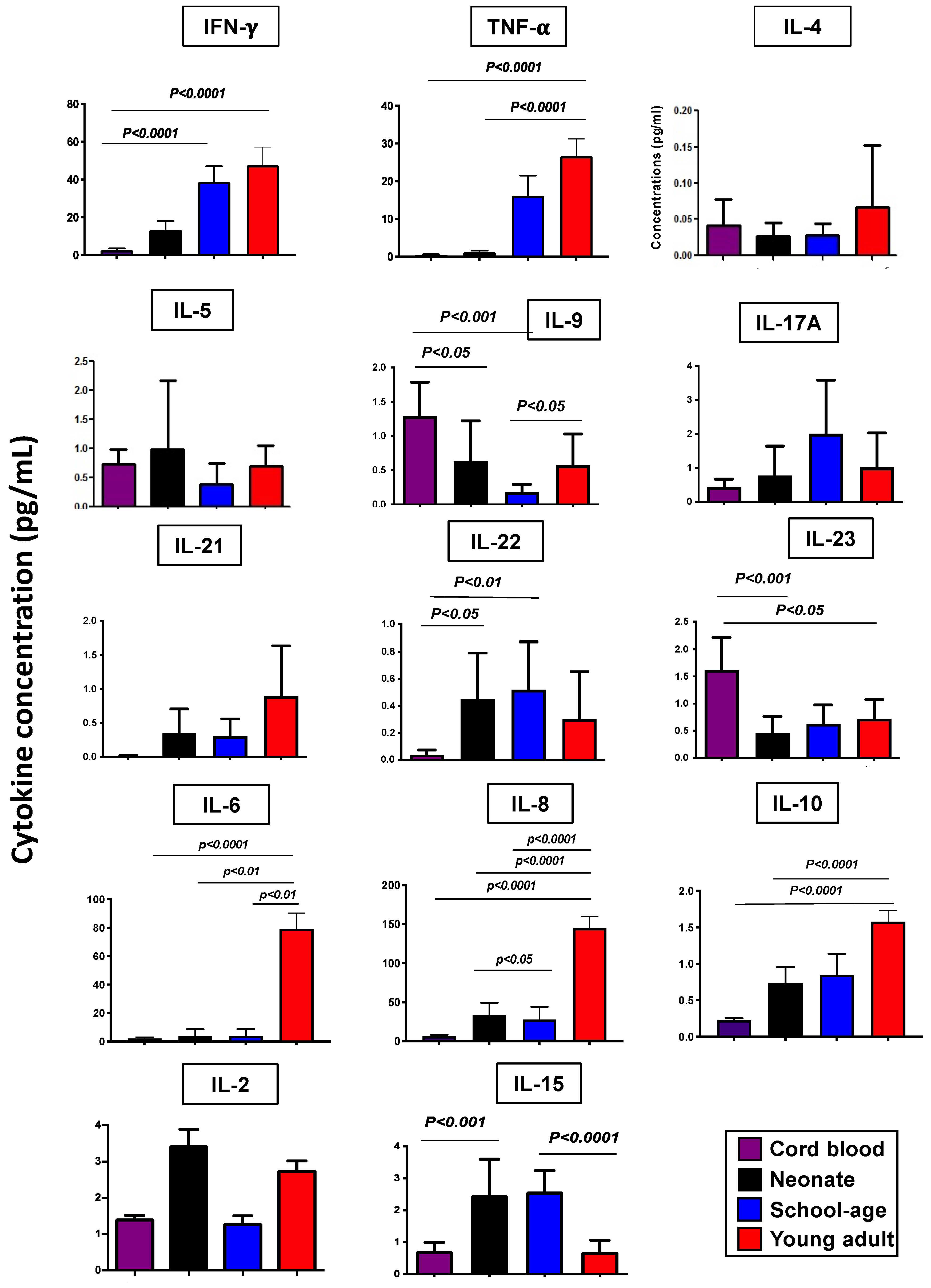 Immuno 04 00023 g006