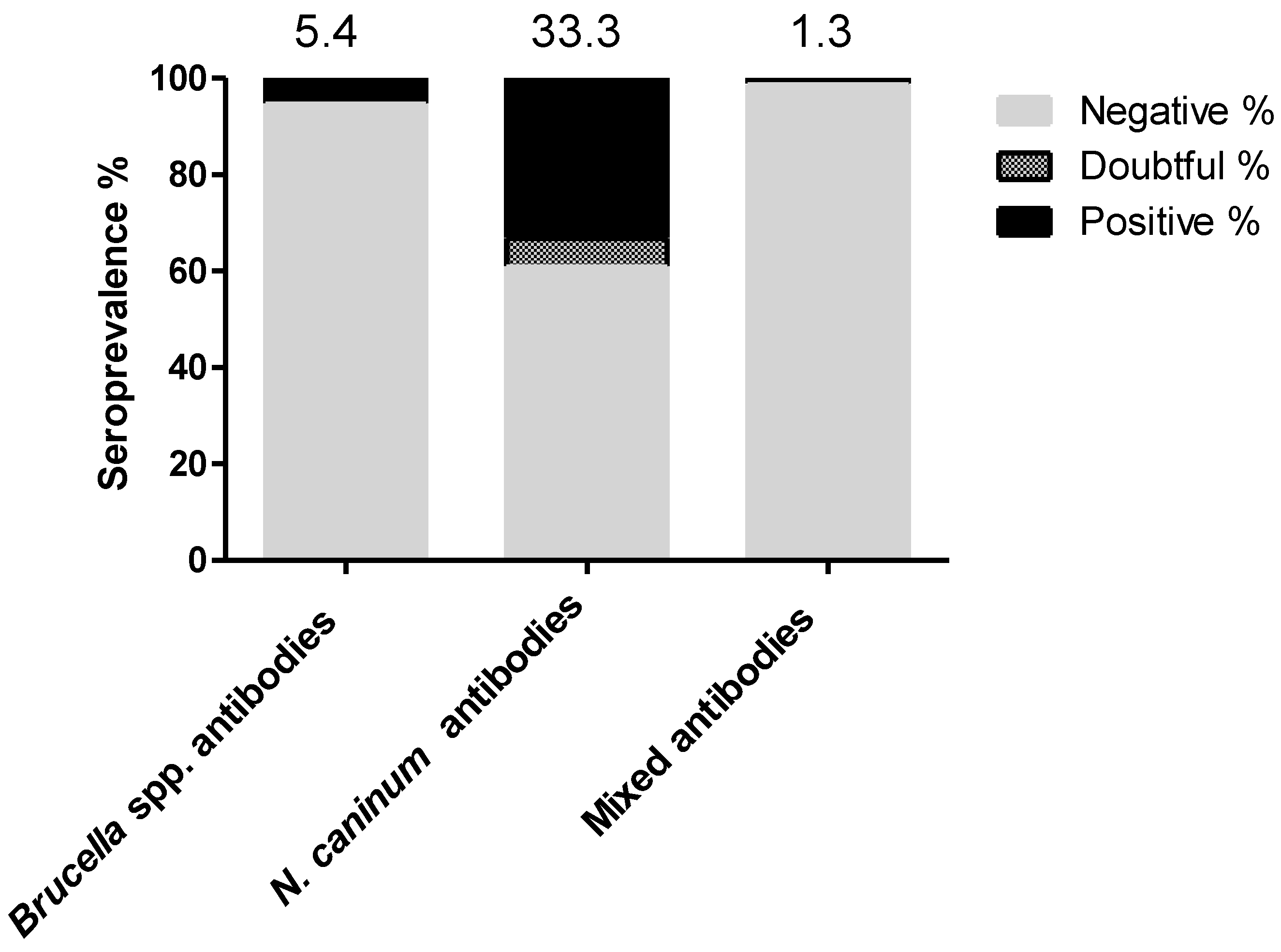 Immuno 04 00024 g002