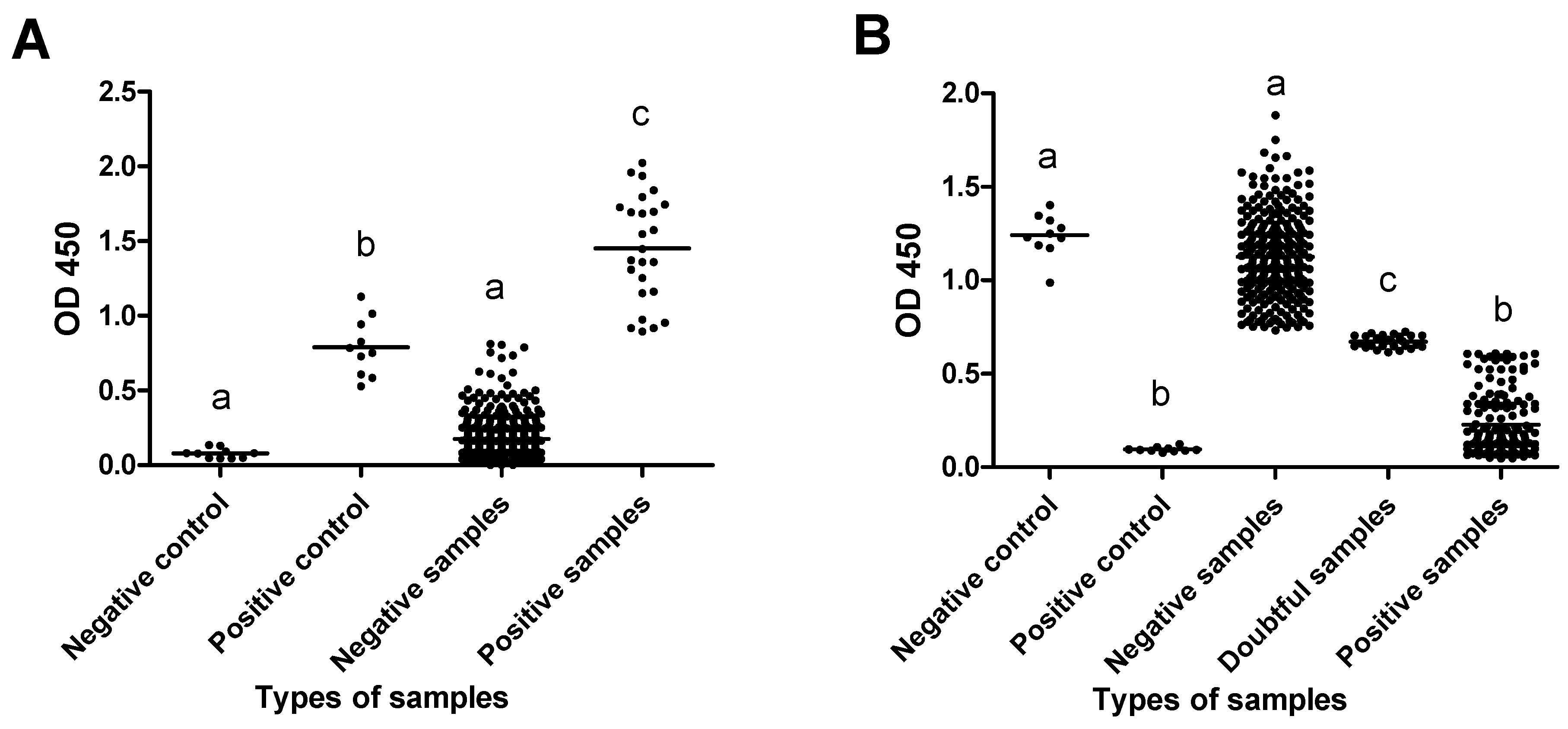 Immuno 04 00024 g003