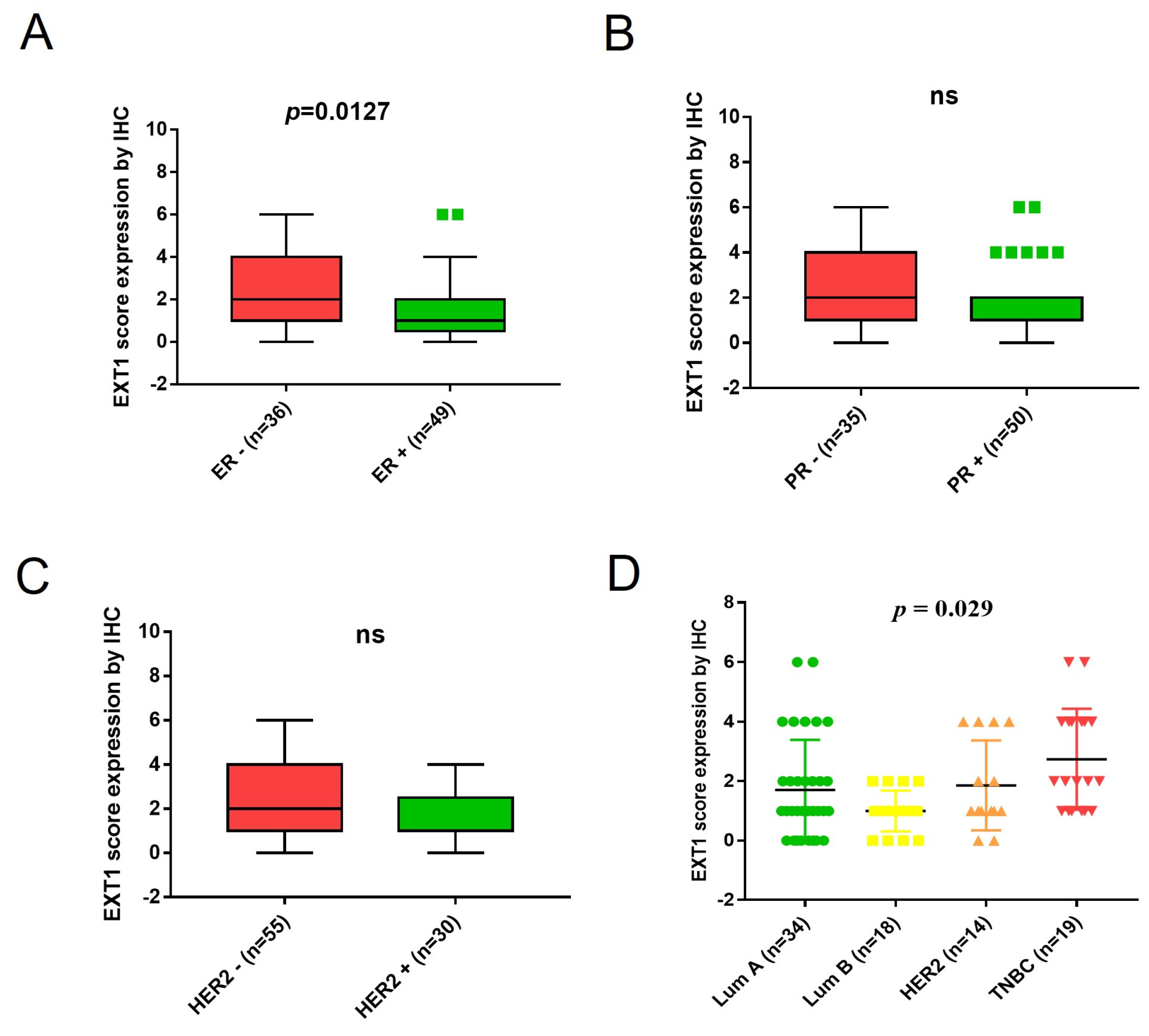 Immuno 05 00001 g003