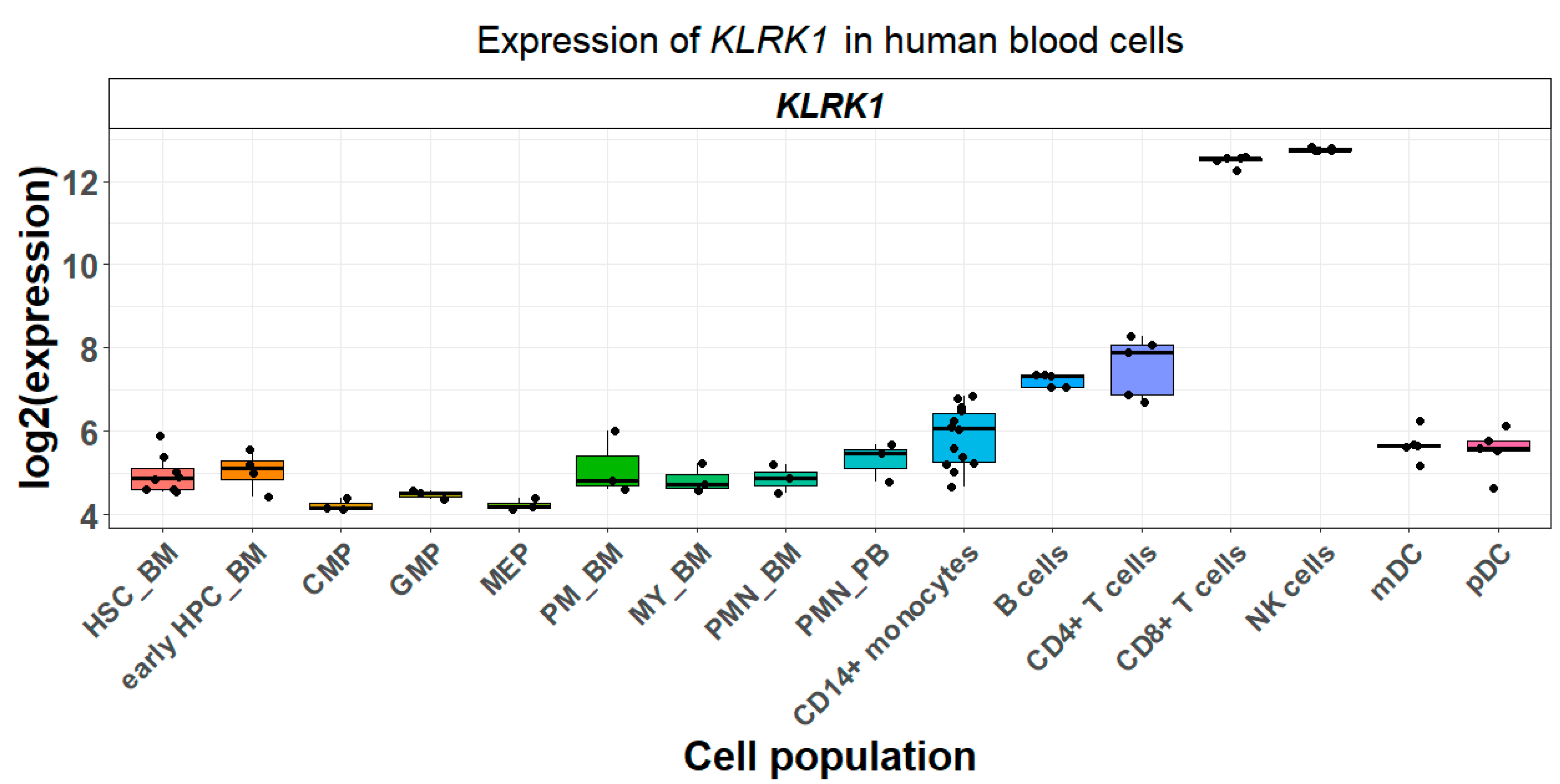 Immuno 05 00009 g001