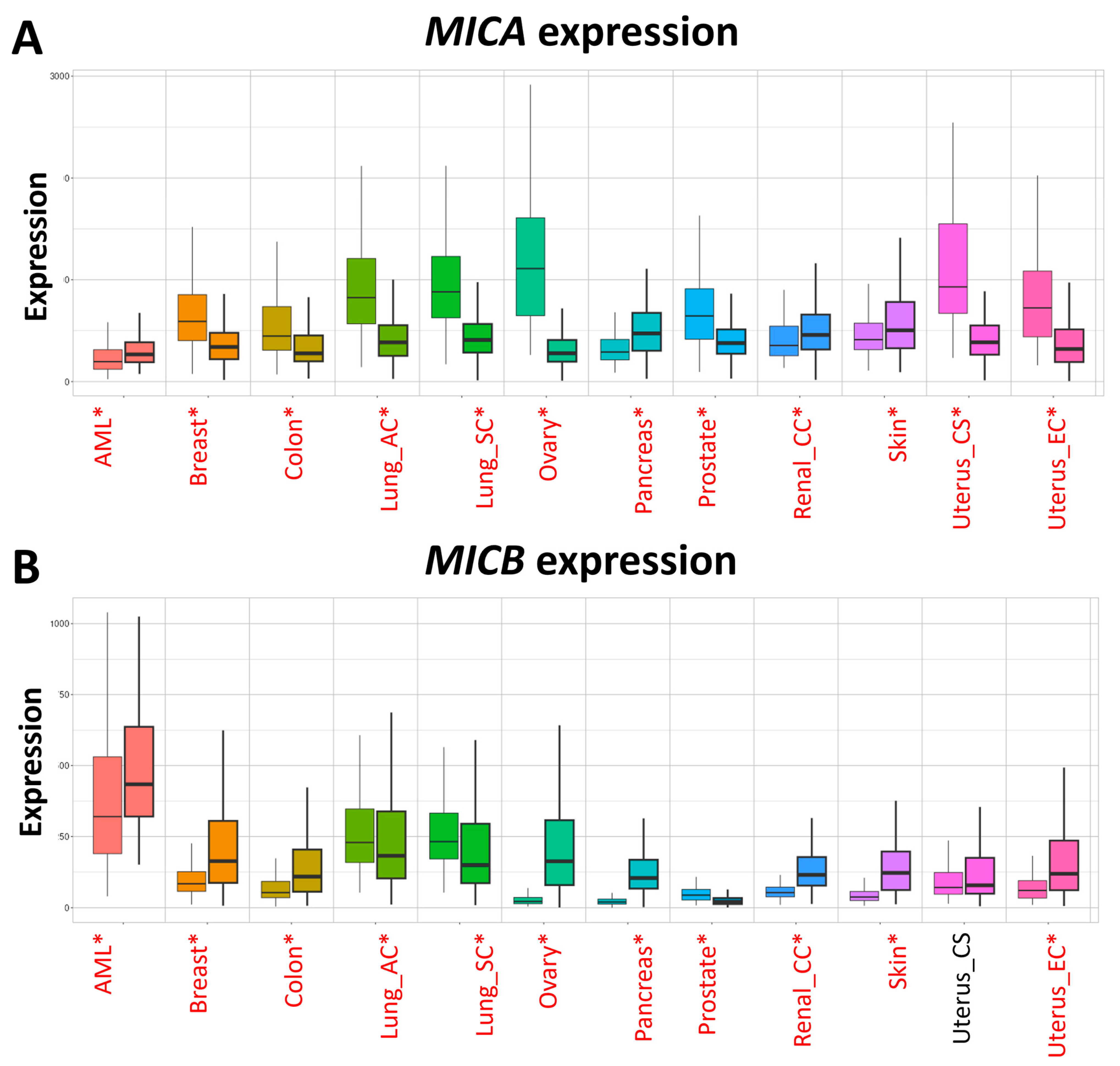 Immuno 05 00009 g002