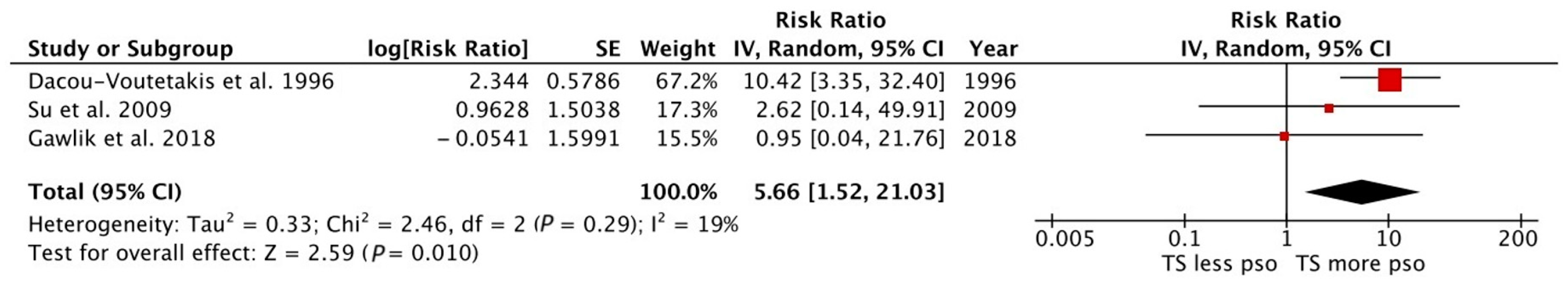 Immuno 05 00014 g003