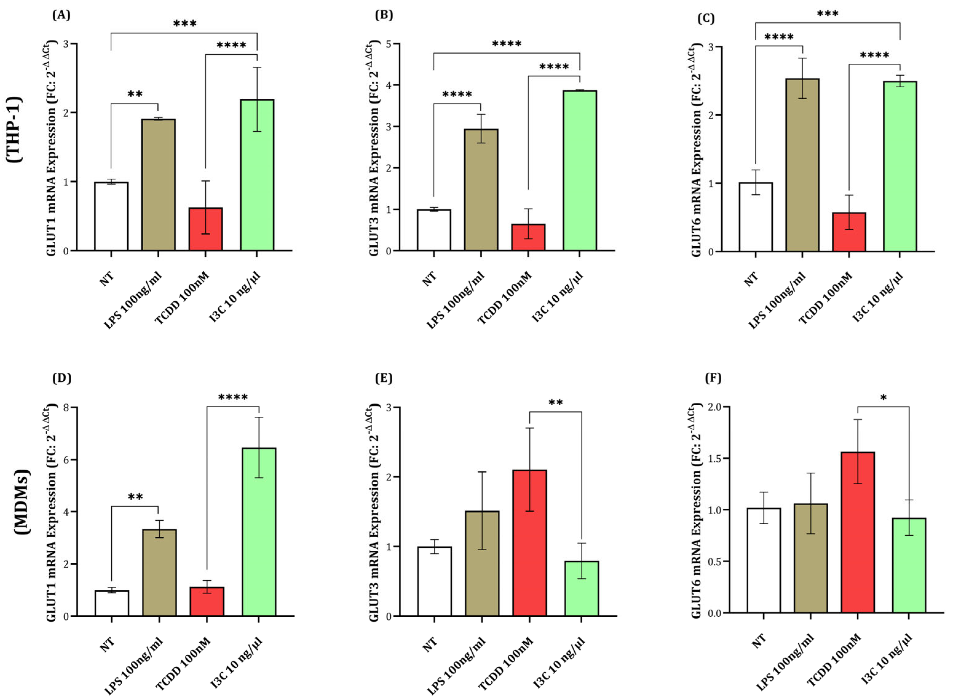Immuno 05 00015 g005