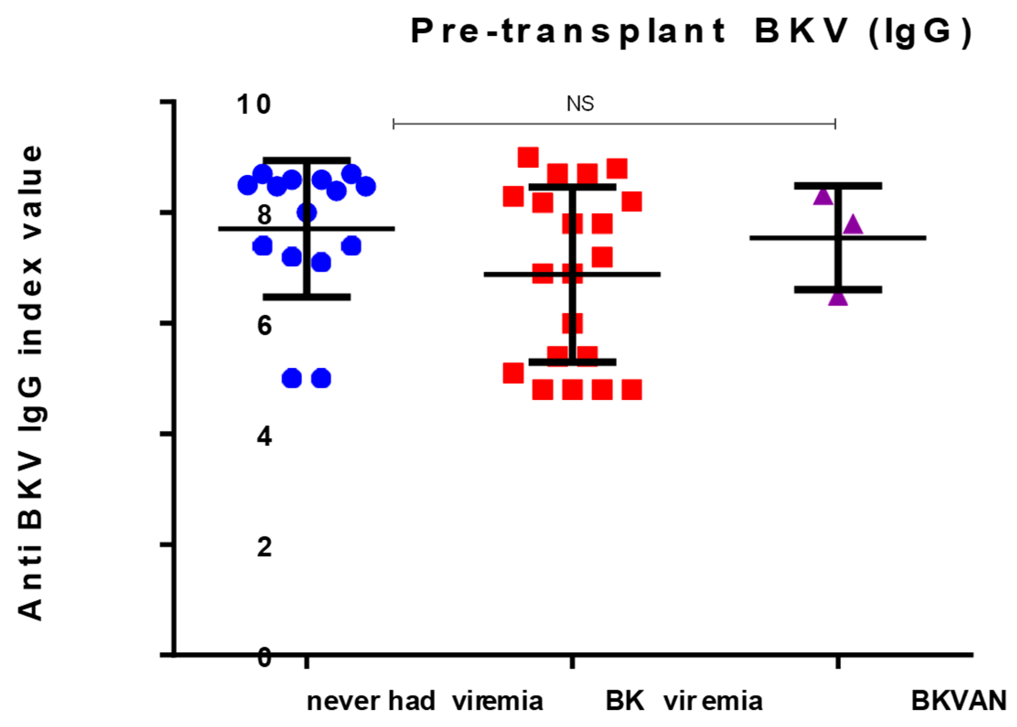 Immuno 05 00016 g001