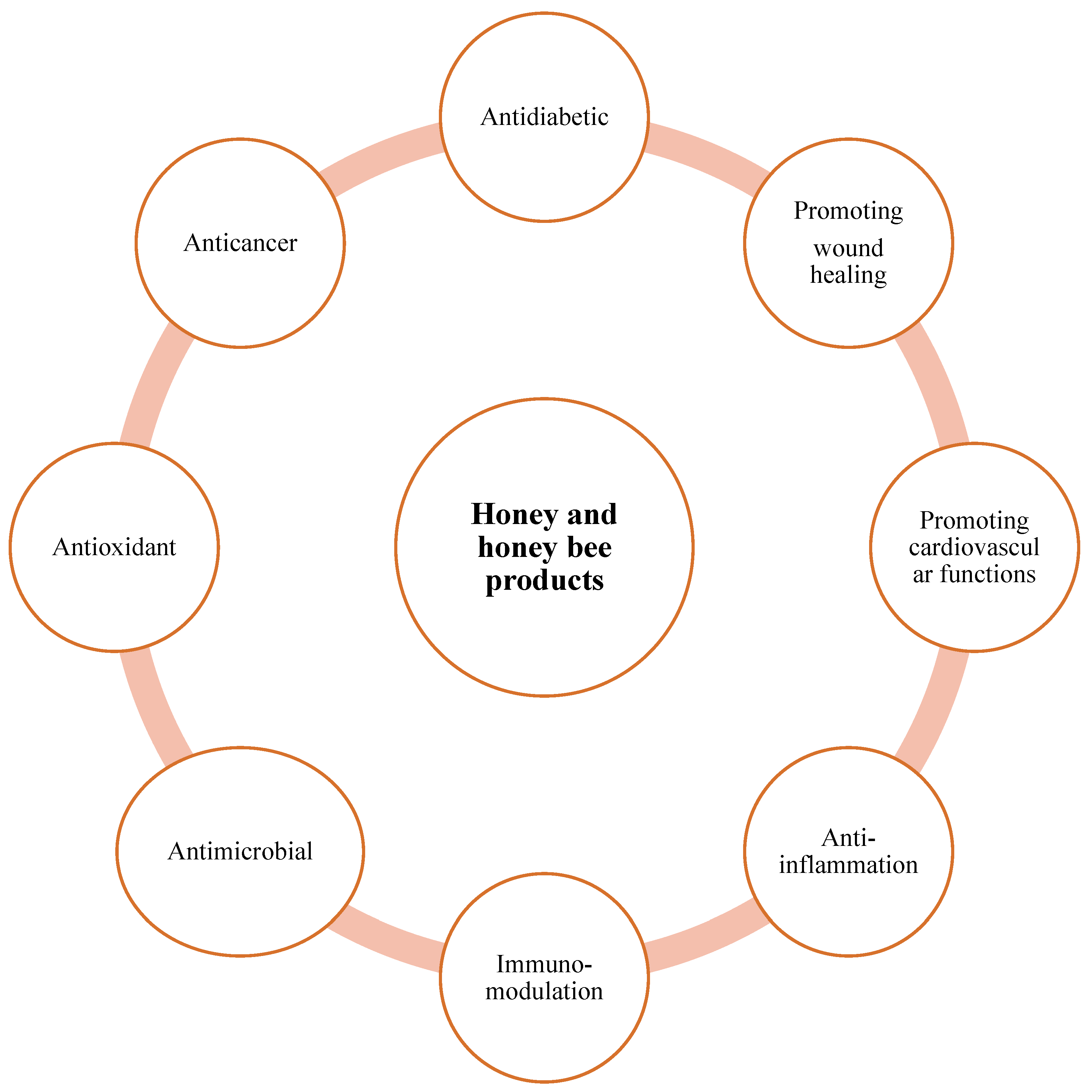 Immuno 05 00019 g001