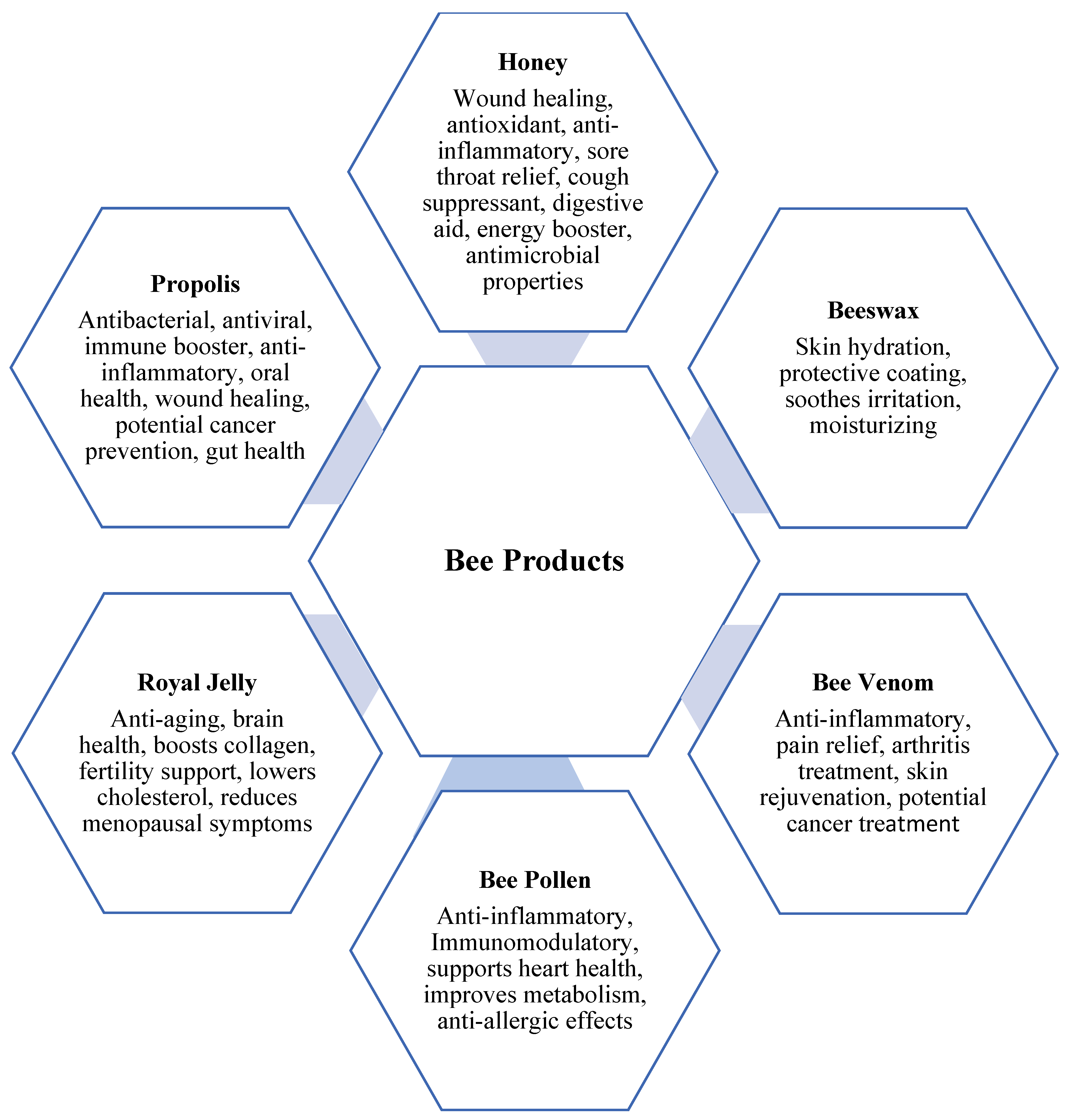 Immuno 05 00019 g002