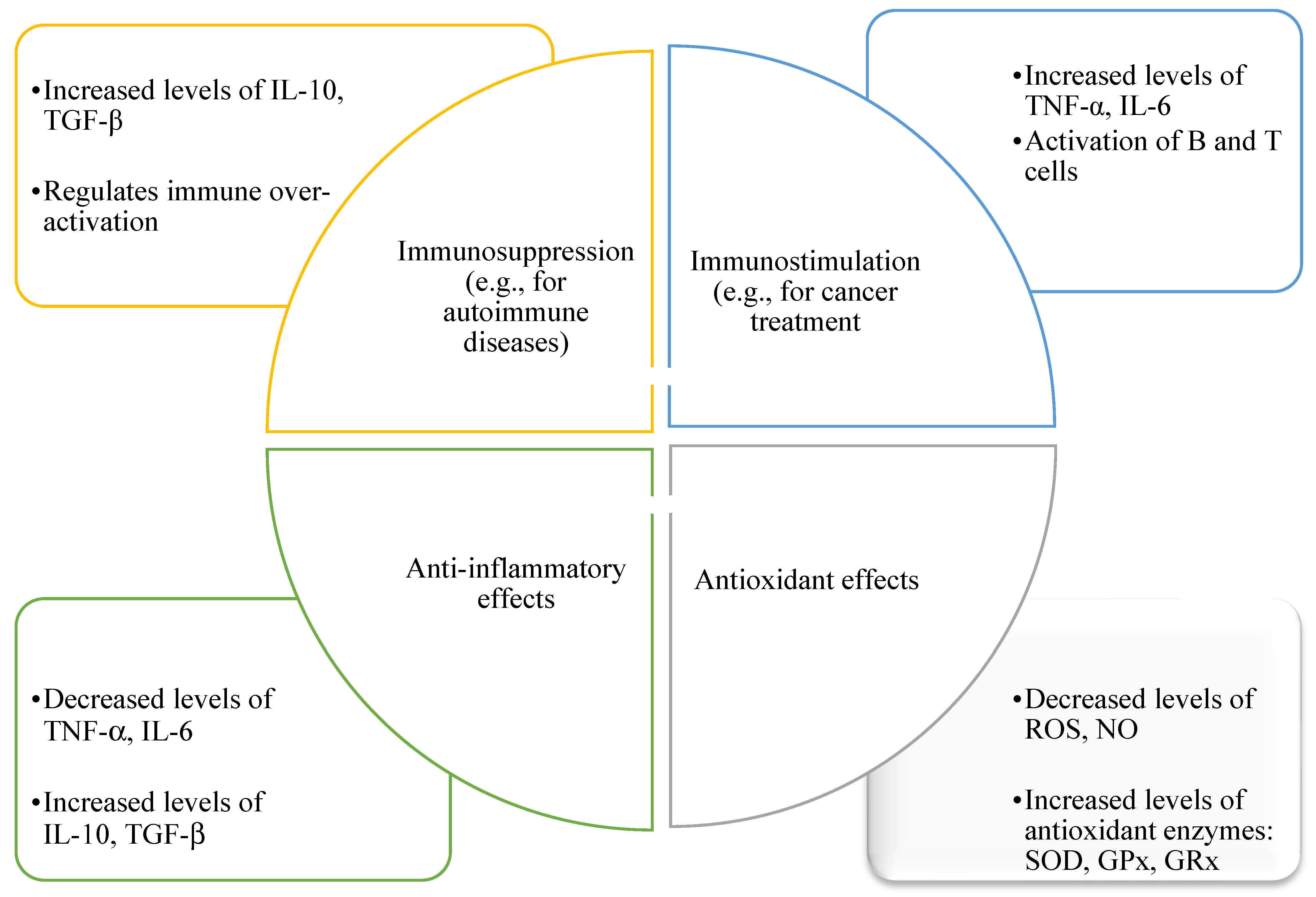 Immuno 05 00019 g003