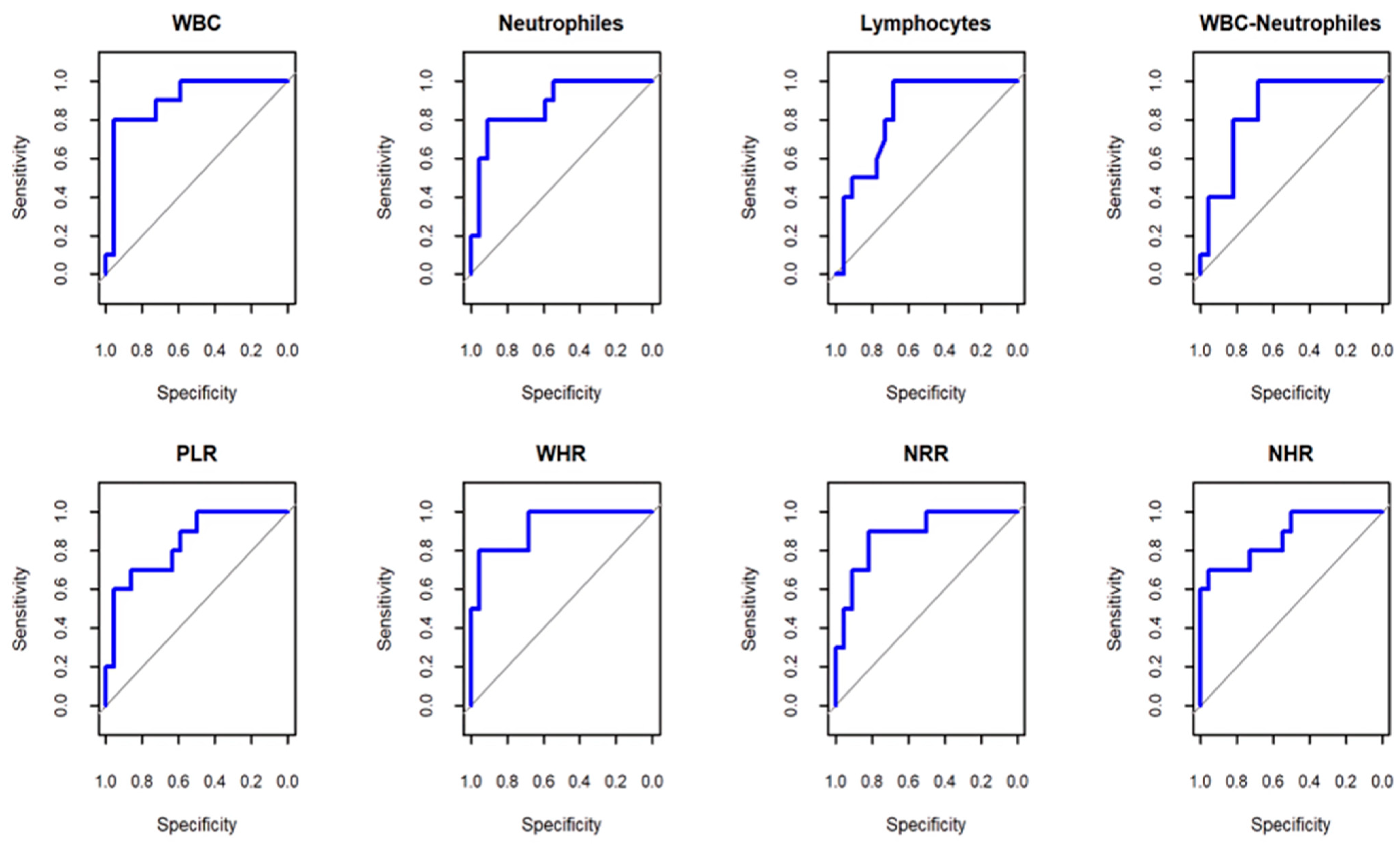 Immuno 05 00021 g001