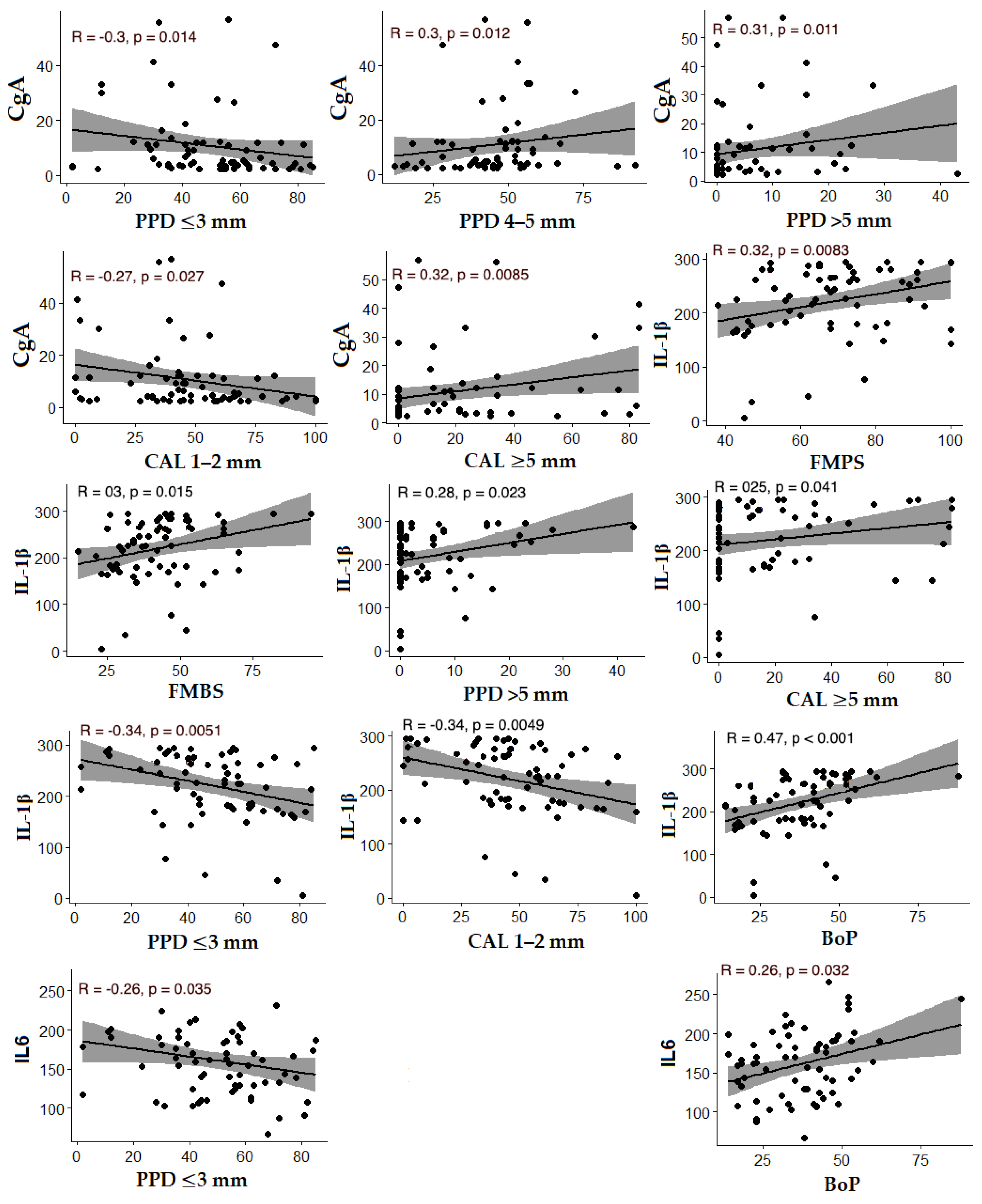 Immuno 05 00022 g002