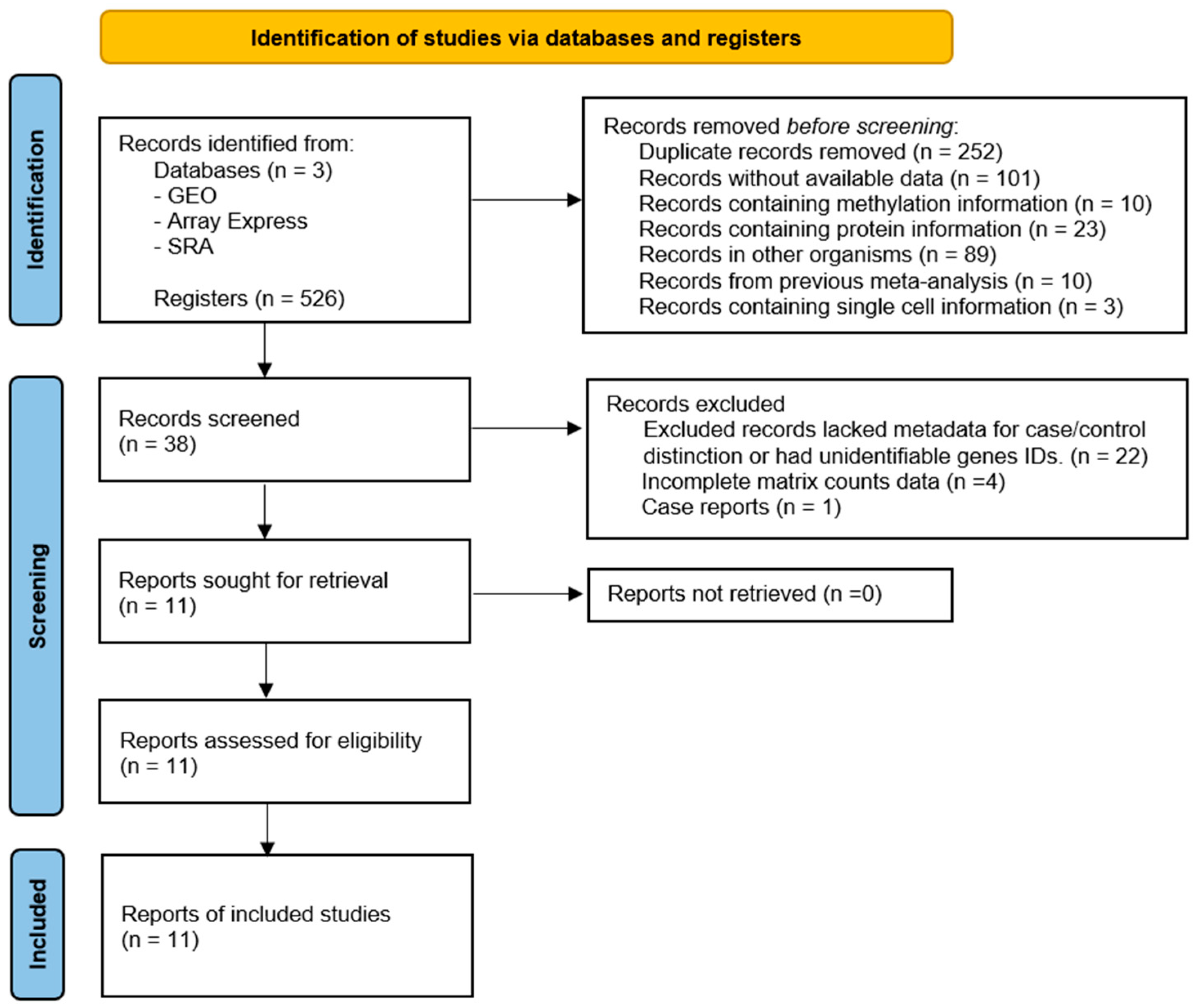 Immuno 05 00023 g001