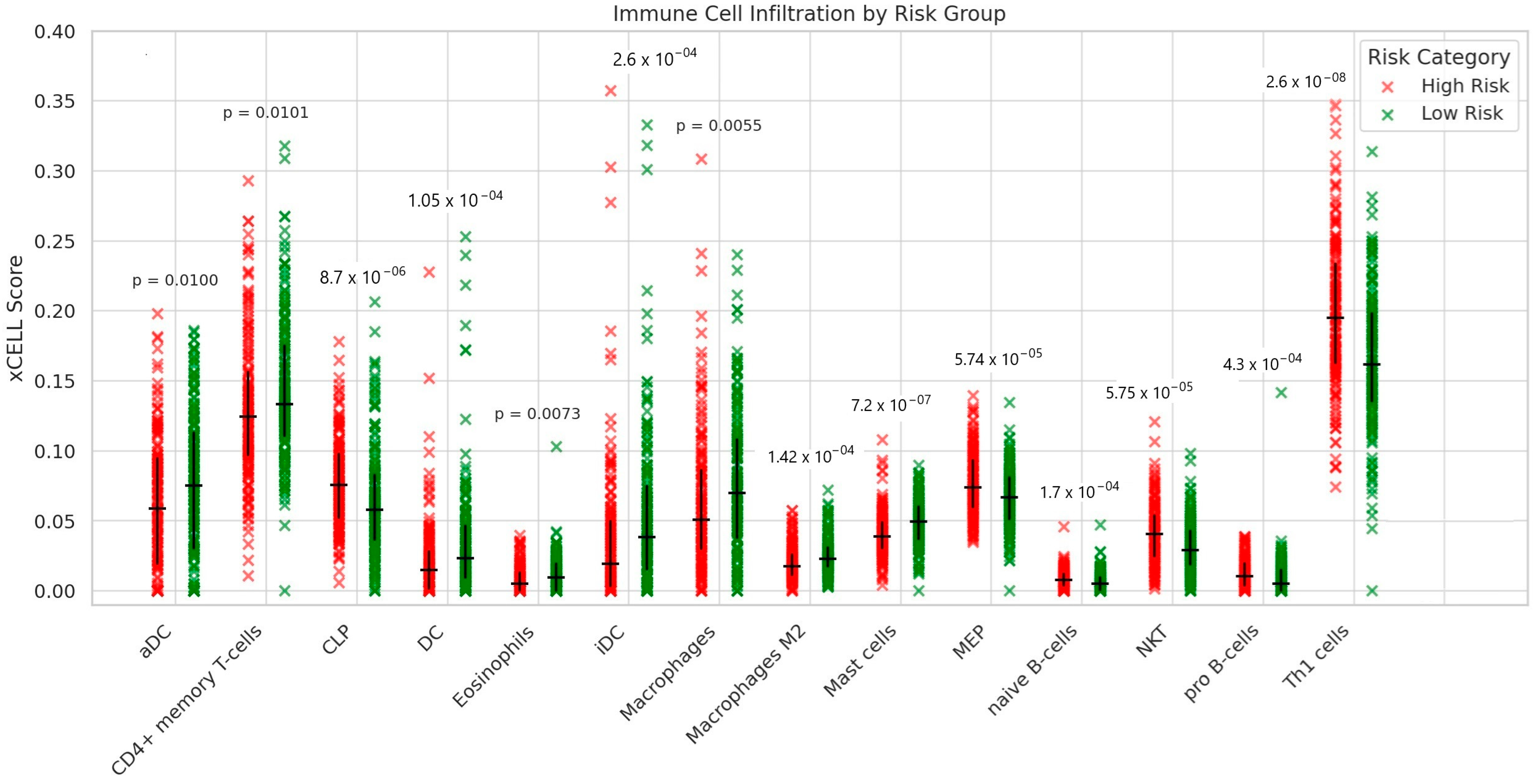 Immuno 05 00023 g006
