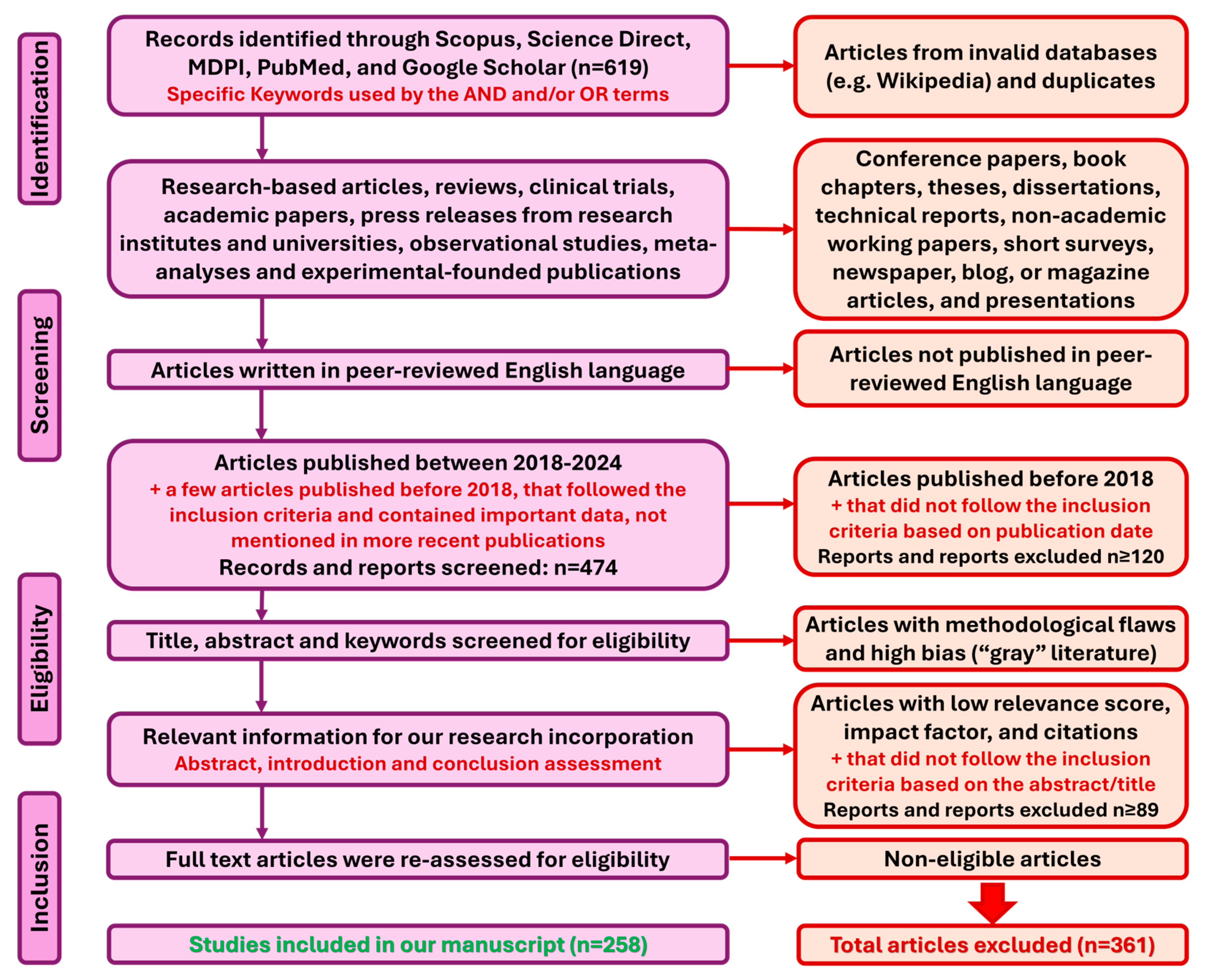 Immuno 05 00024 g002