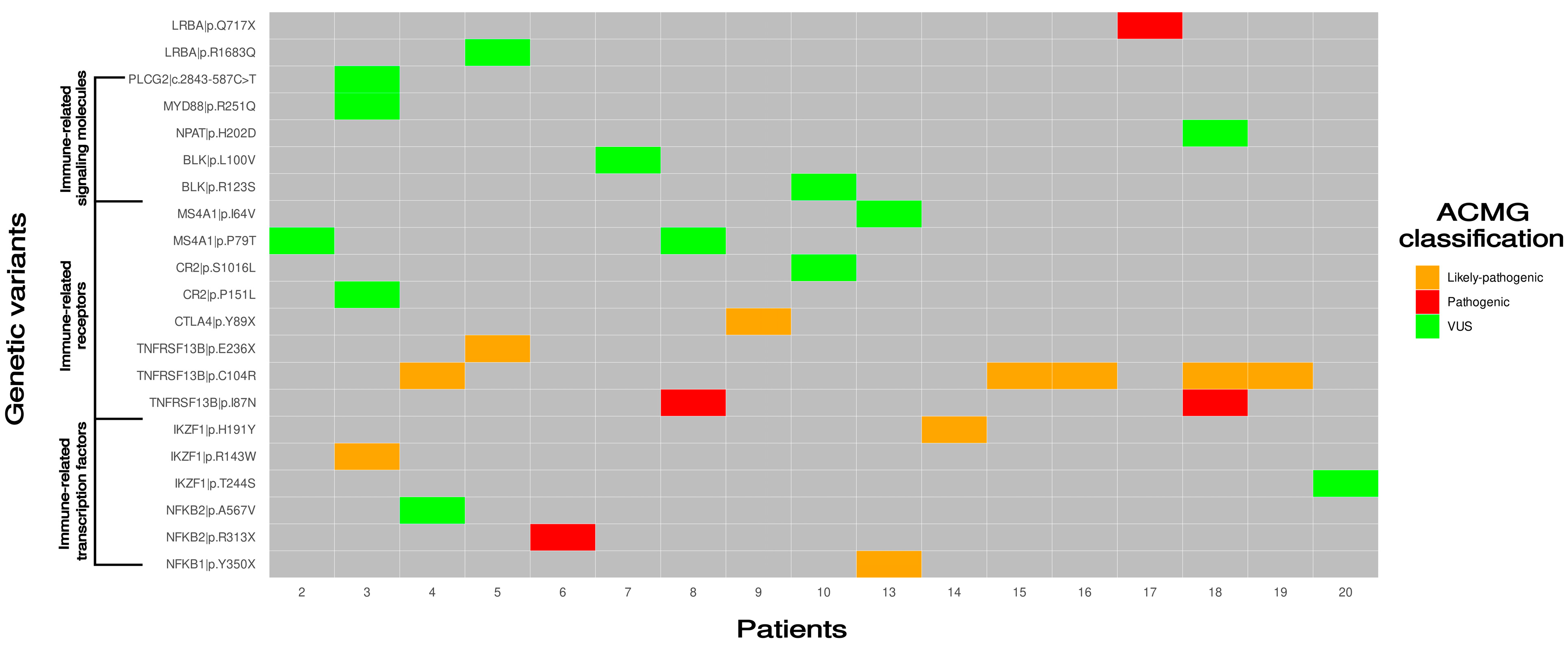 Immuno 05 00027 g002