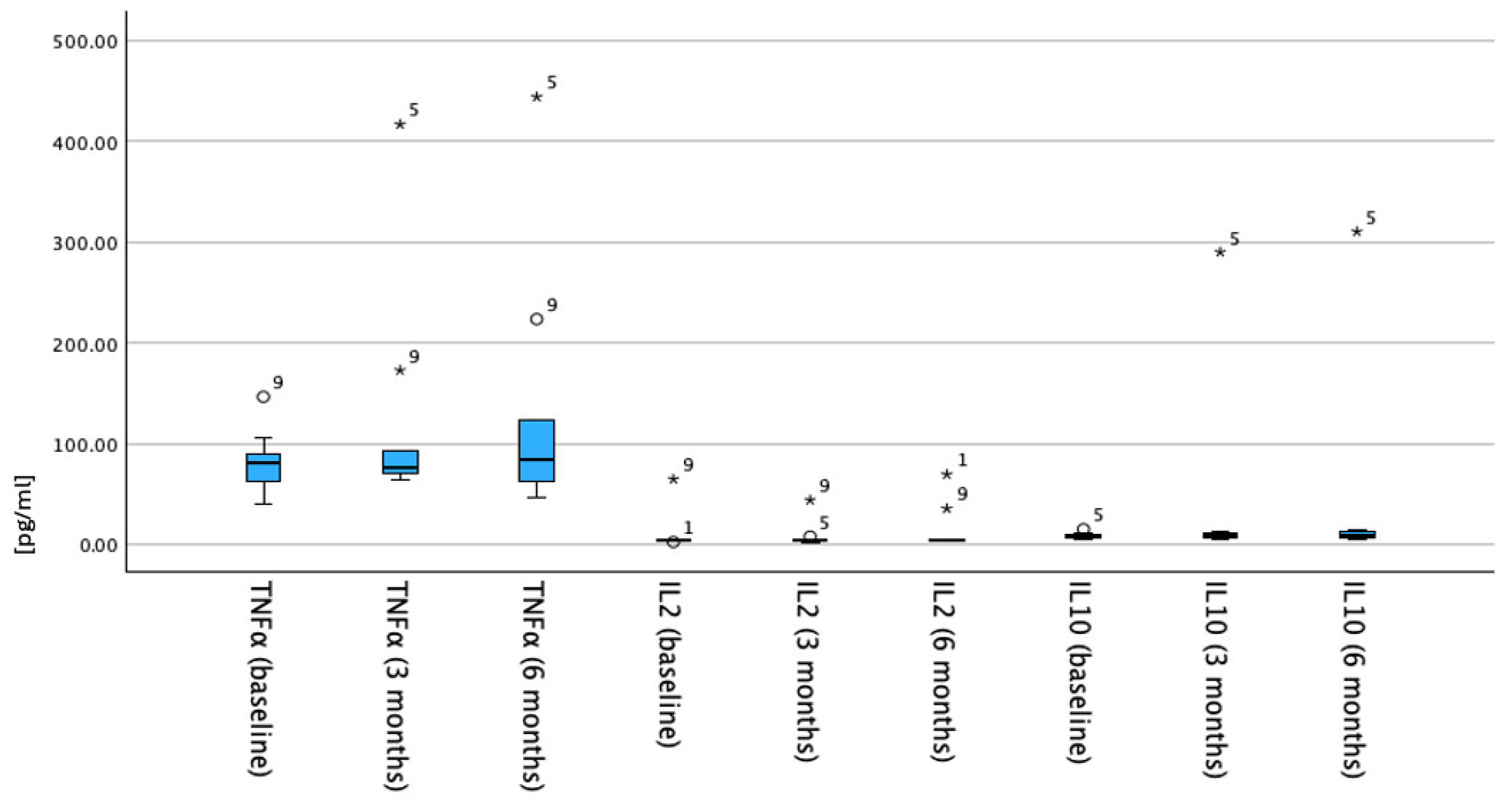 Immuno 05 00029 g001