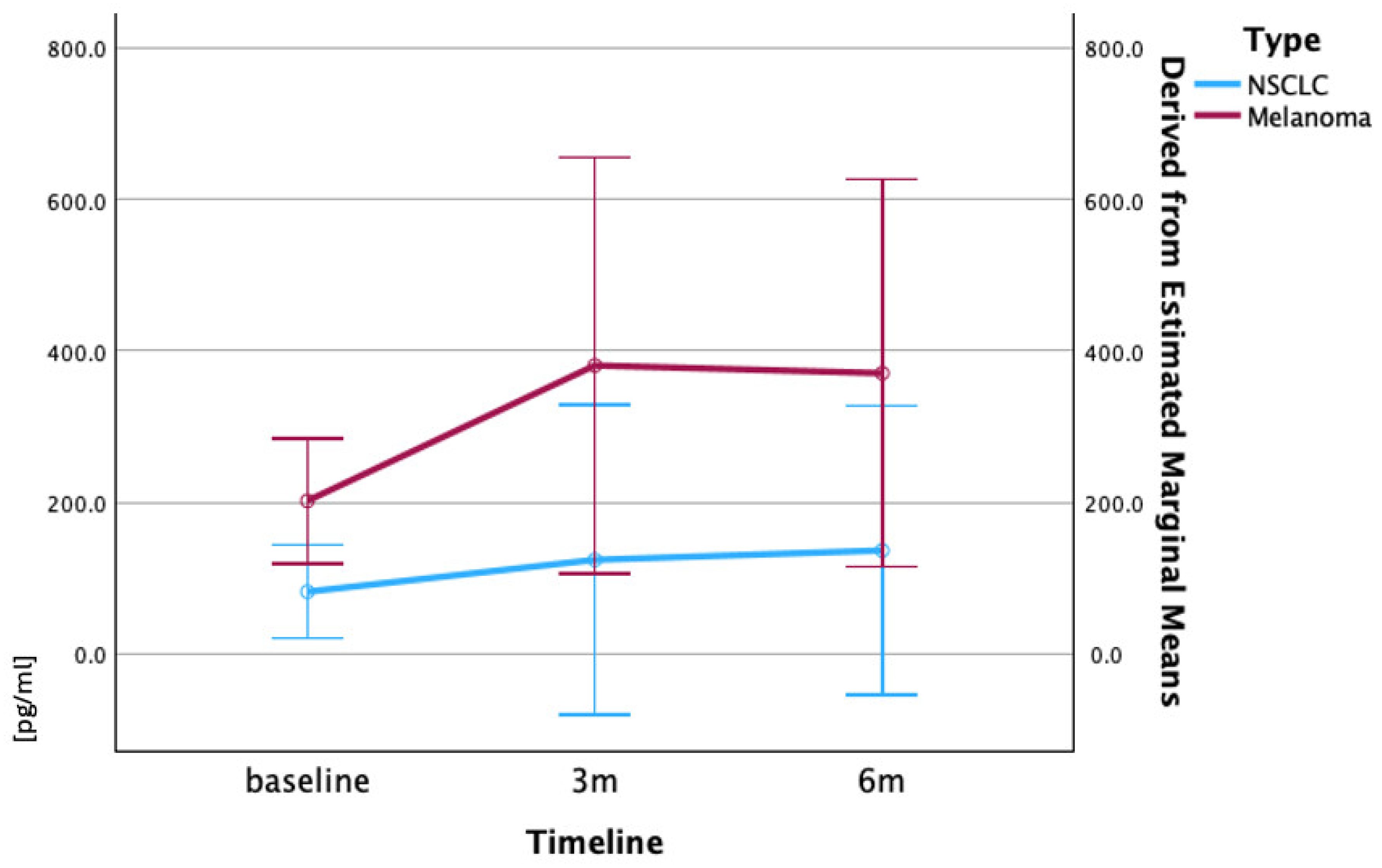 Immuno 05 00029 g003