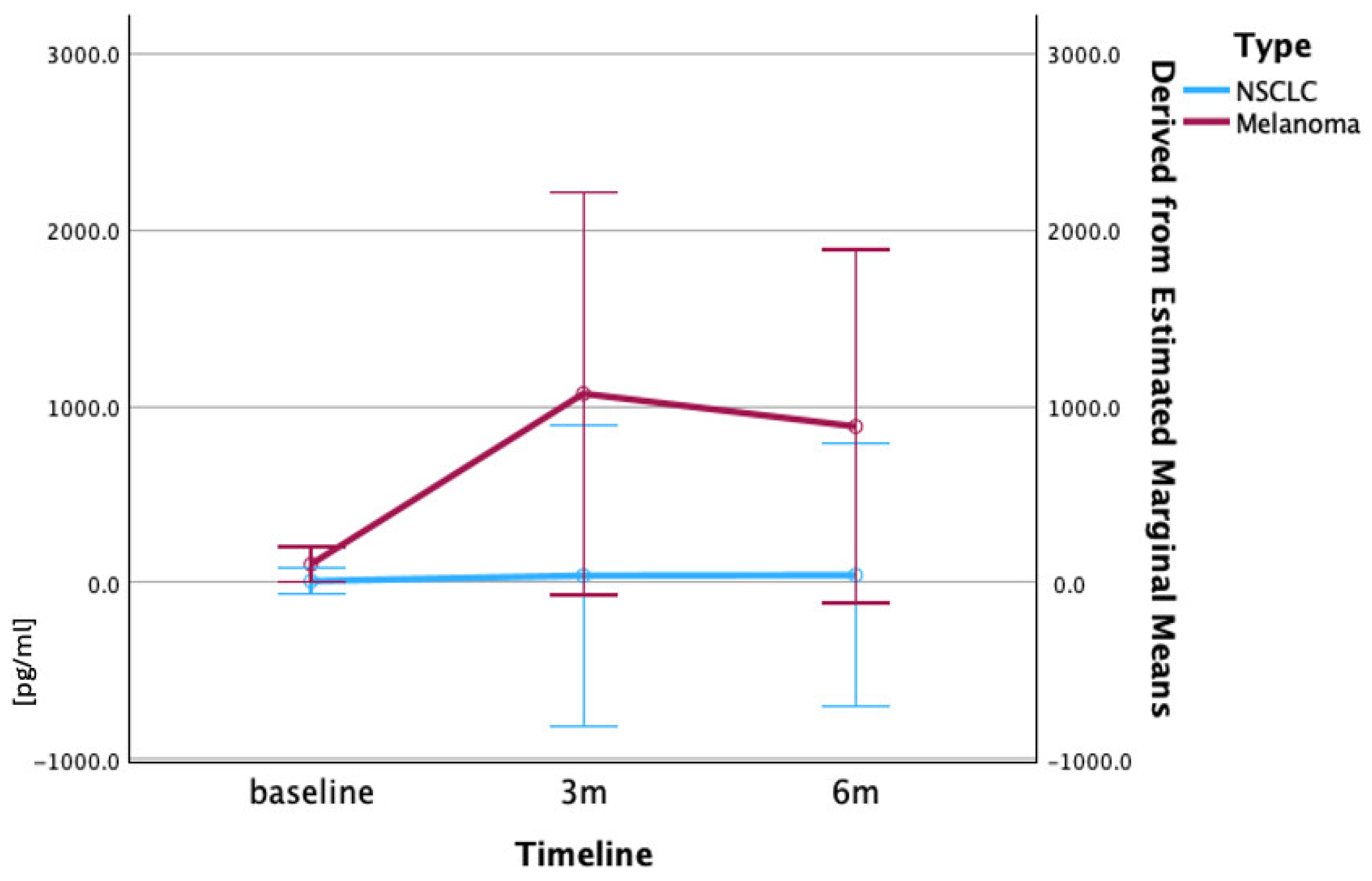 Immuno 05 00029 g005