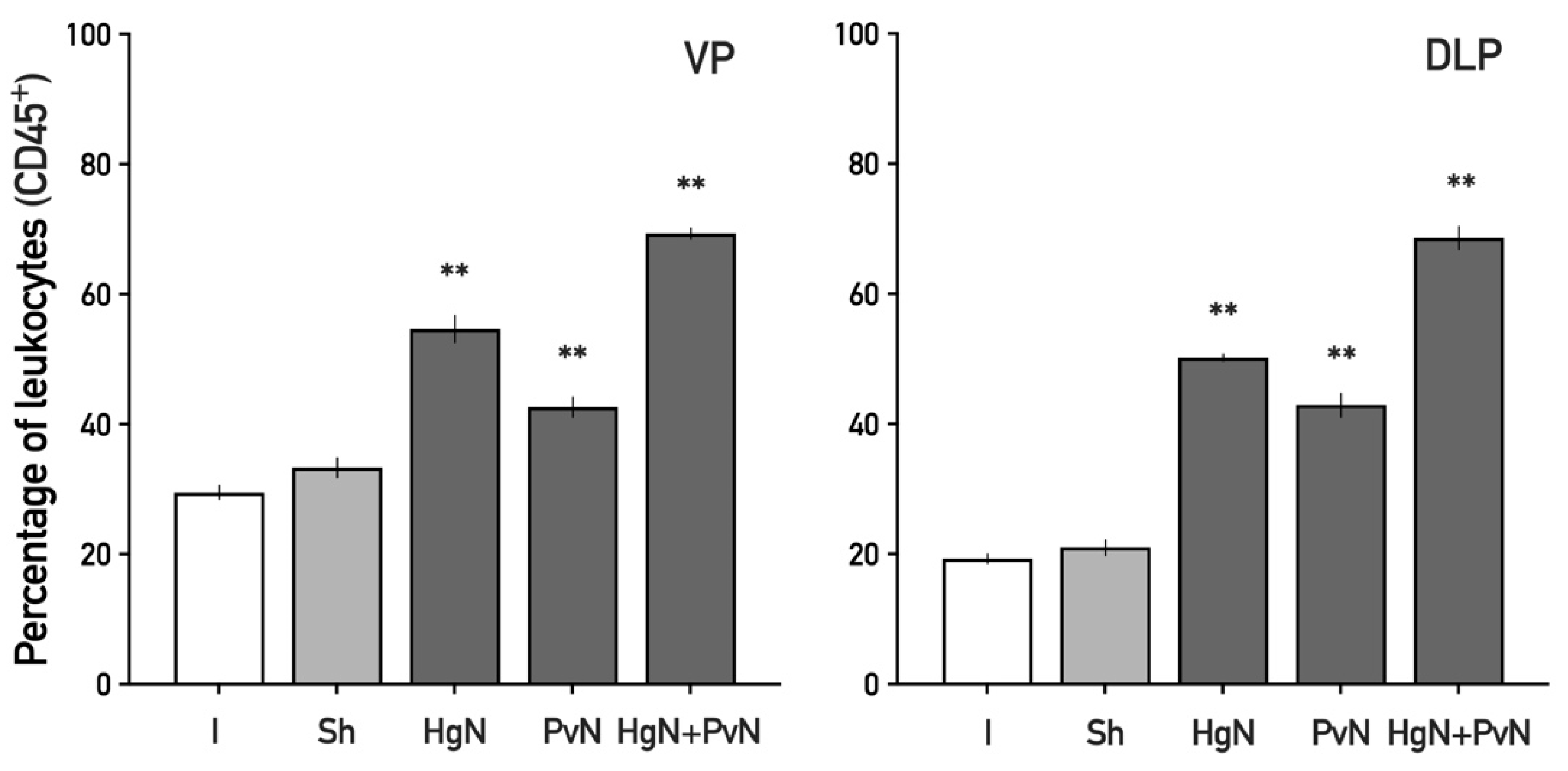 Immuno 05 00033 g002