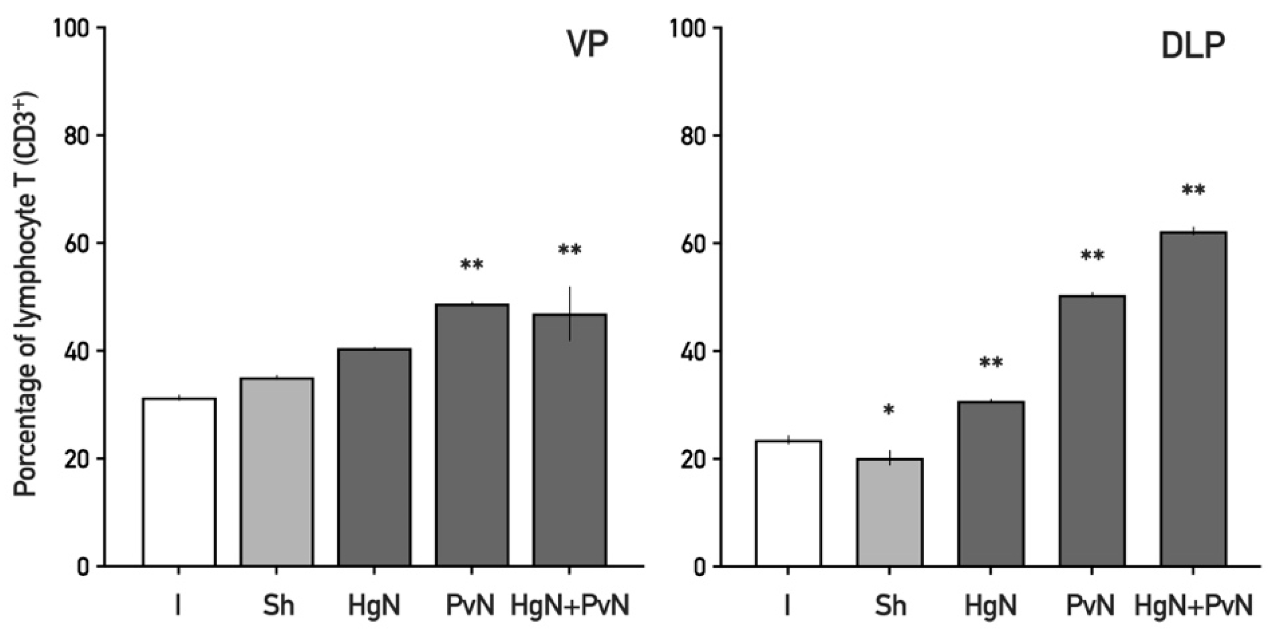 Immuno 05 00033 g003
