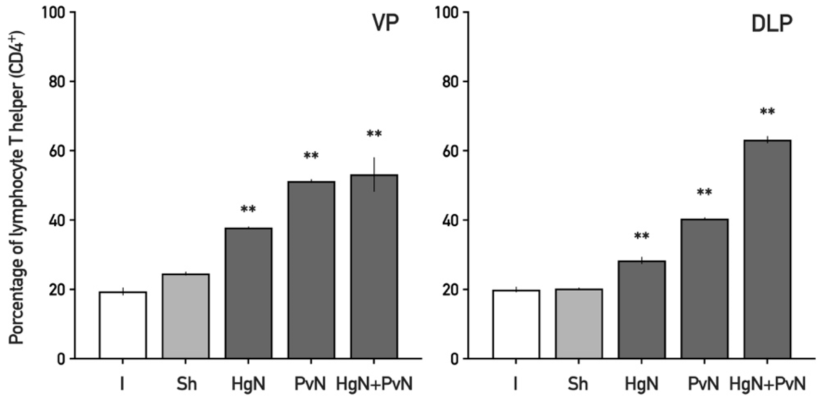 Immuno 05 00033 g004