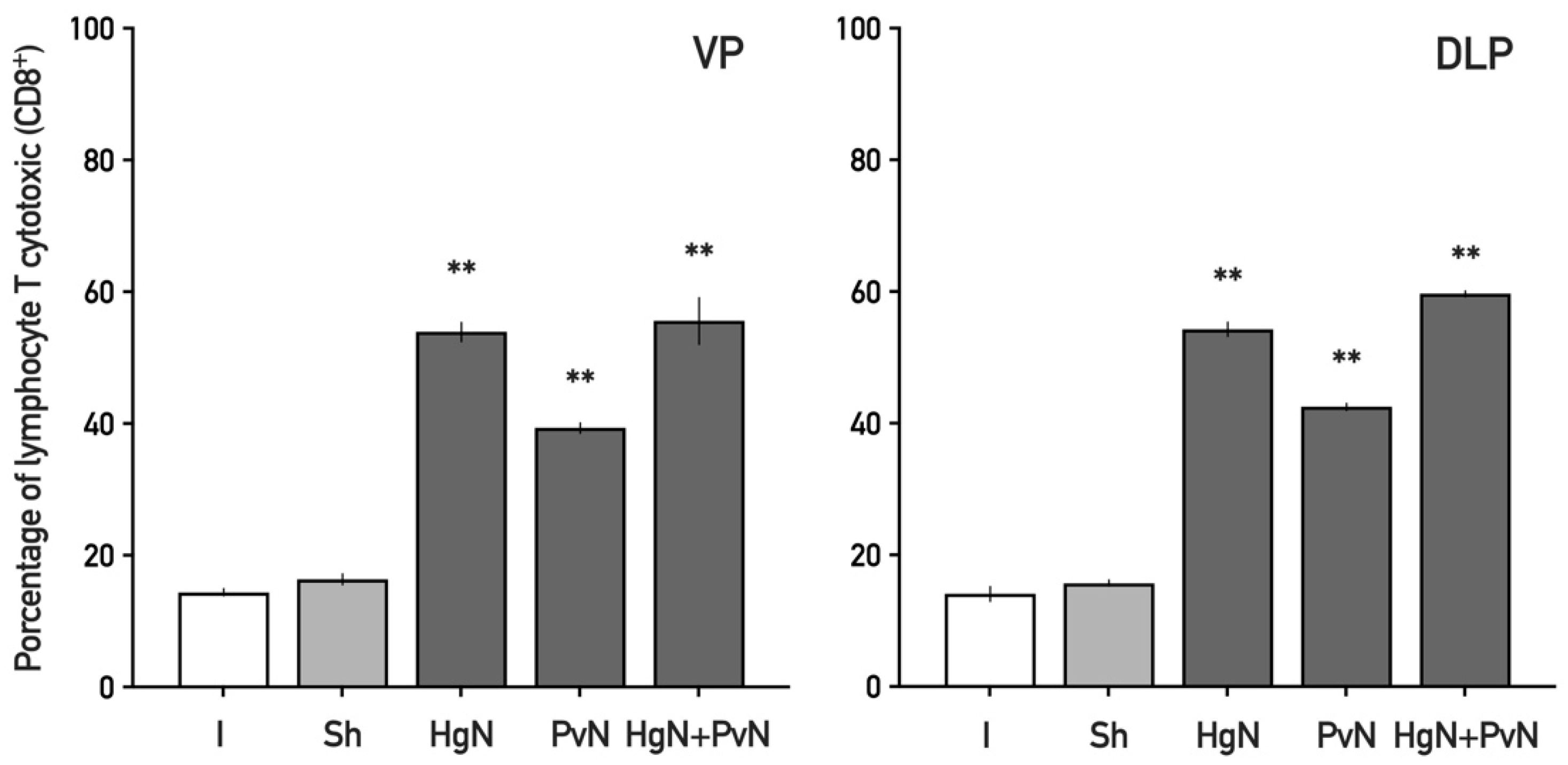 Immuno 05 00033 g005