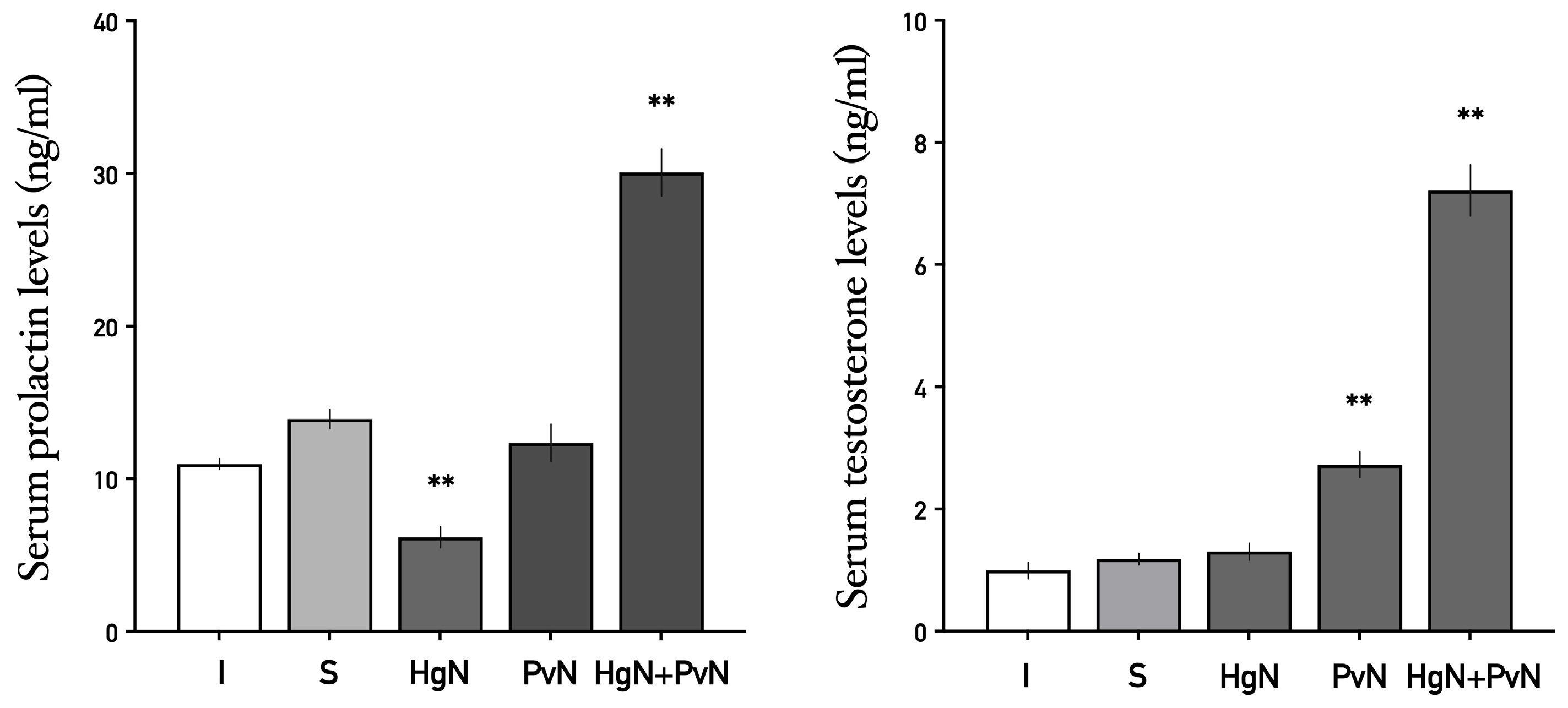 Immuno 05 00033 g009