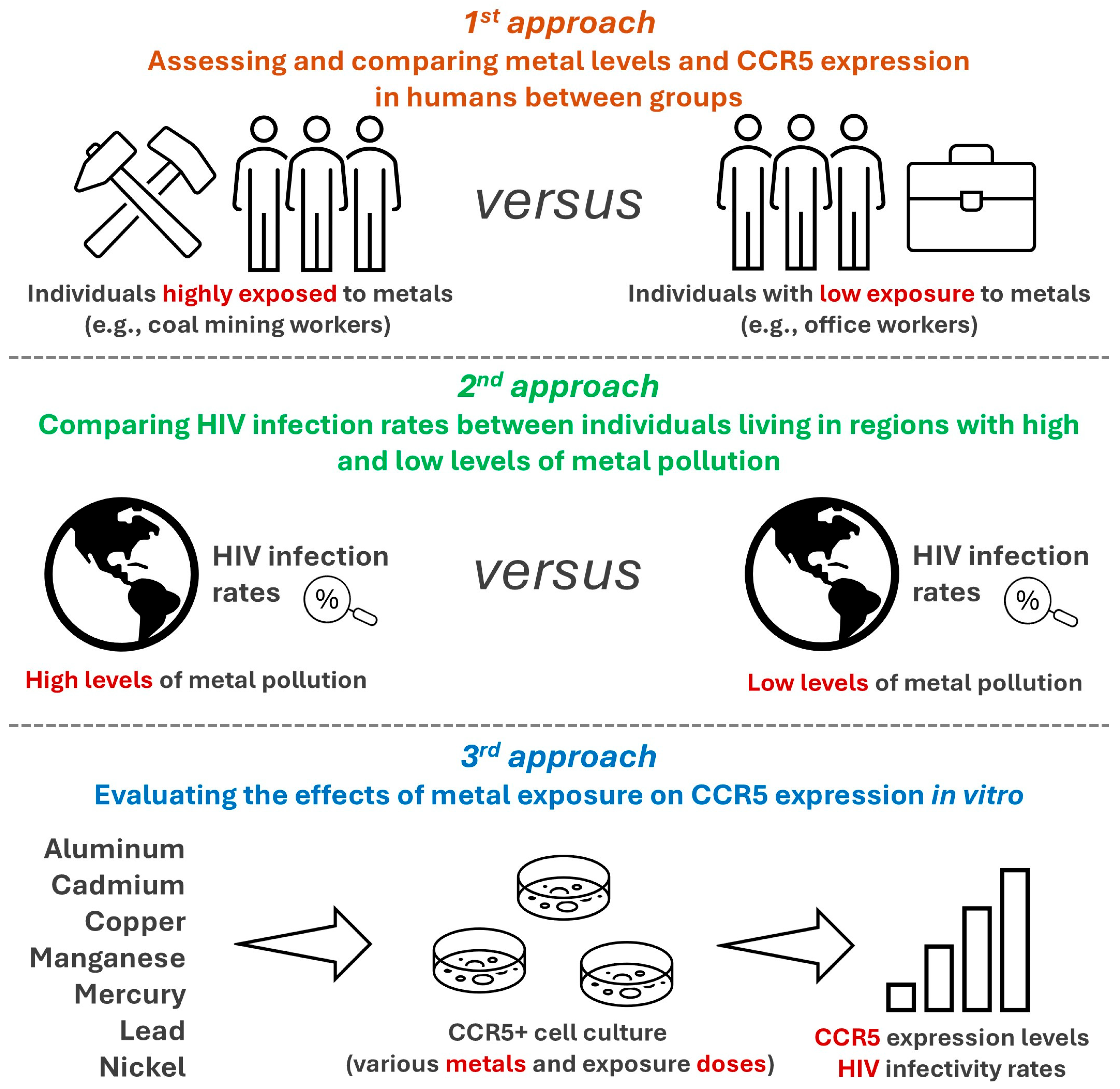 Immuno 05 00034 g002 Immuno 05 00034 g002
