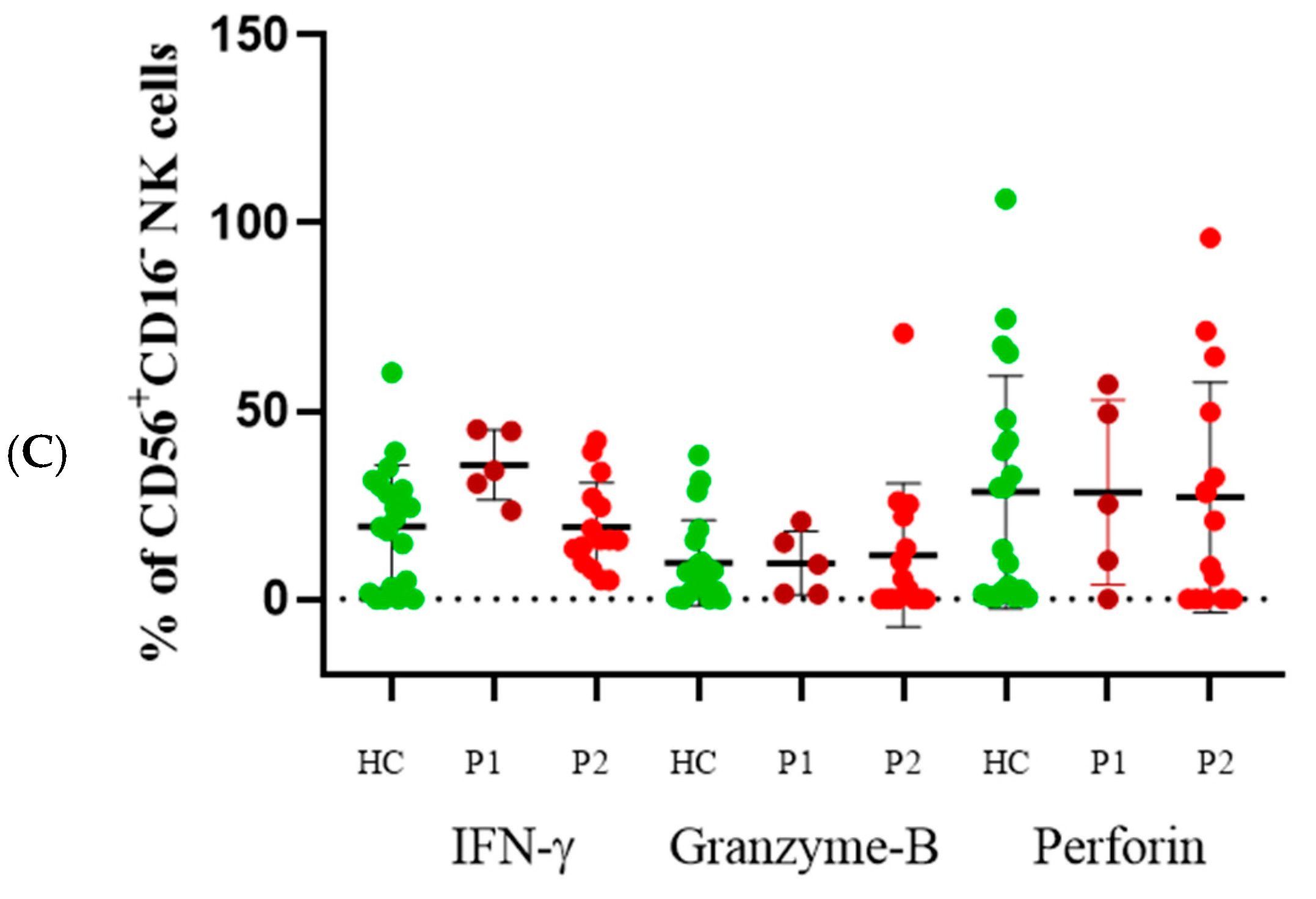 Immuno 05 00035 g001b
