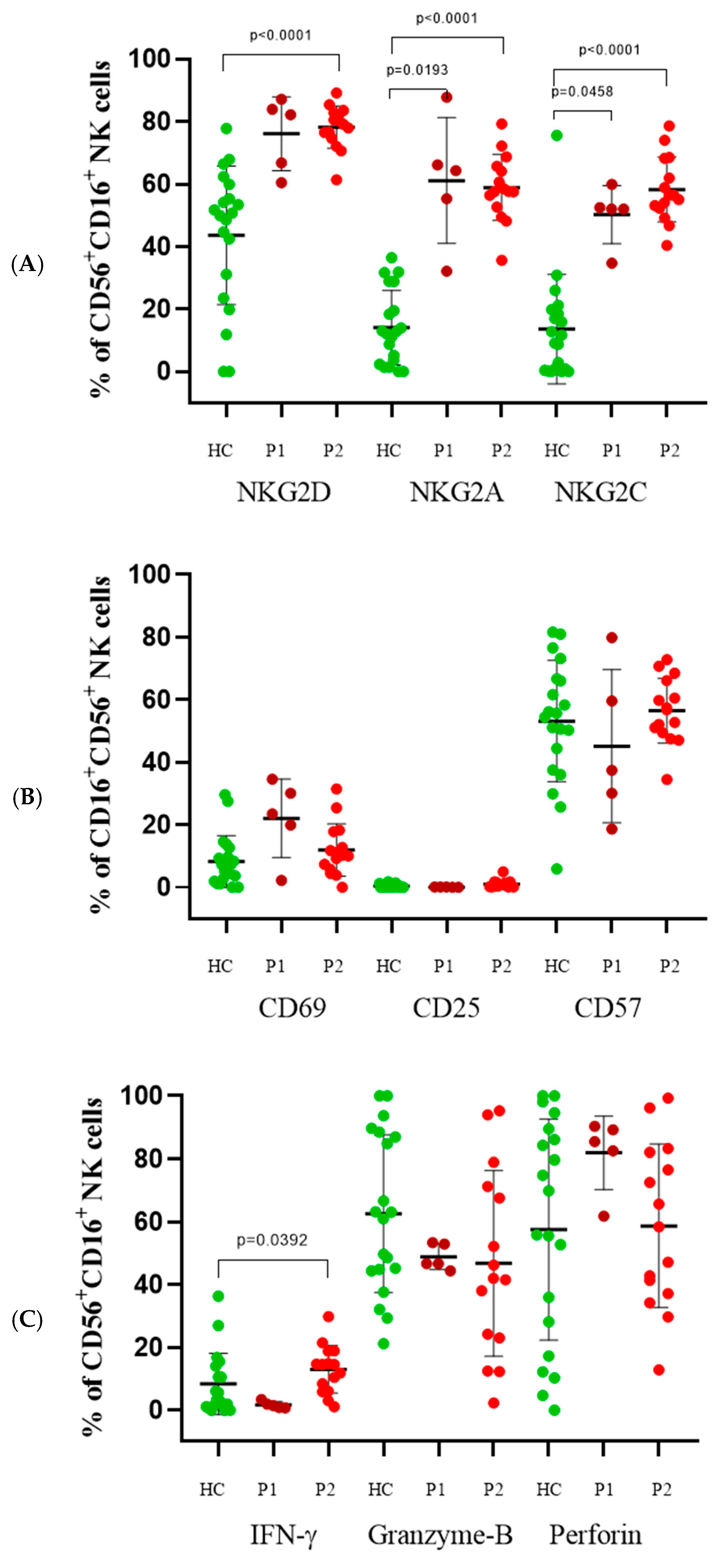 Immuno 05 00035 g002