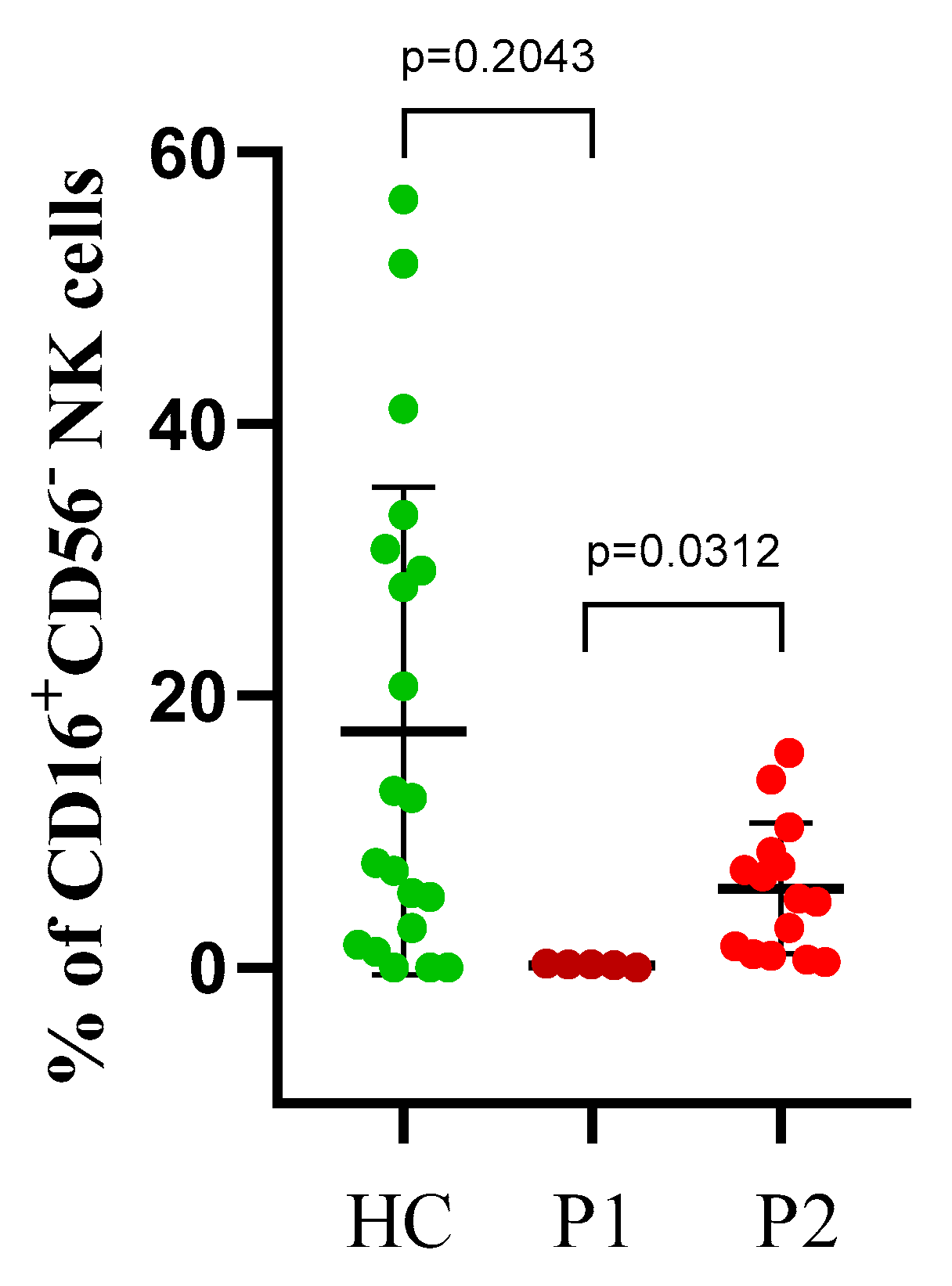 Immuno 05 00035 g003