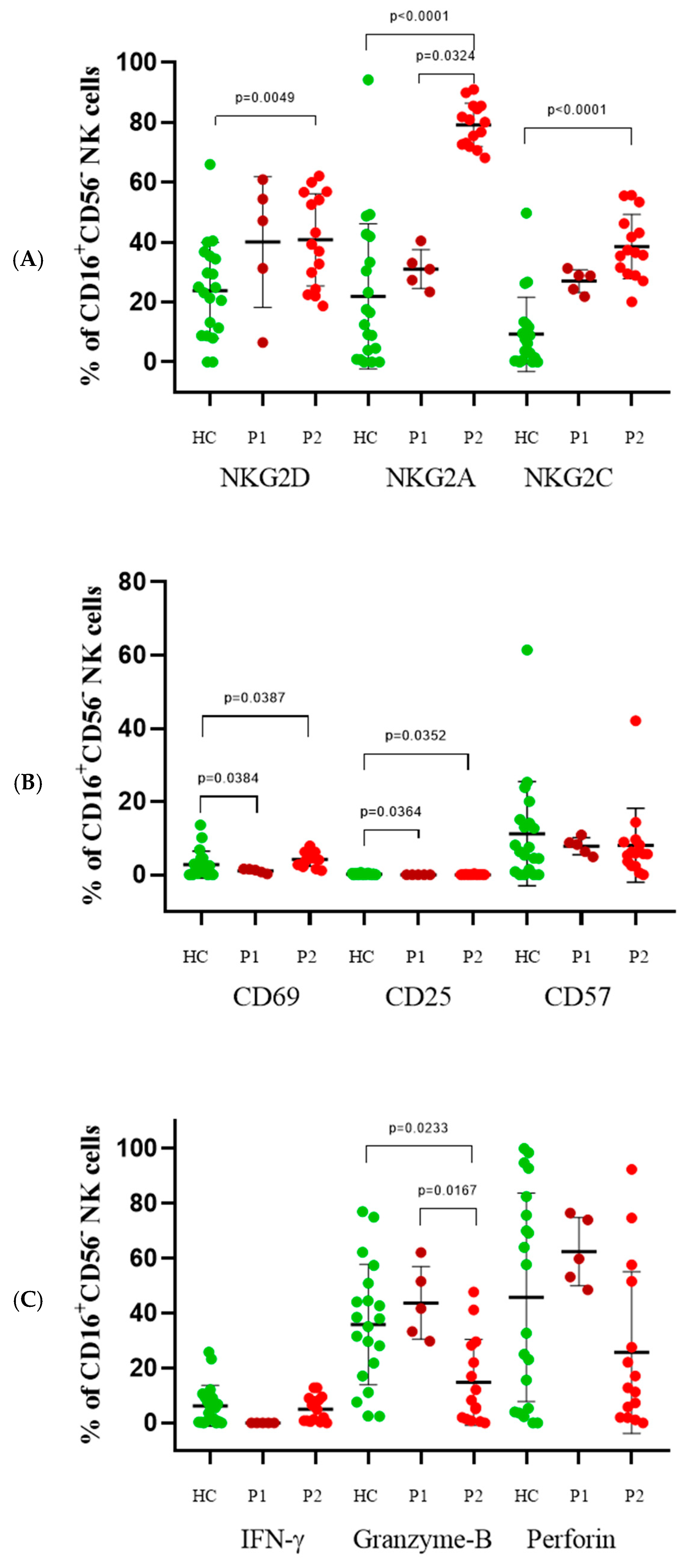 Immuno 05 00035 g004