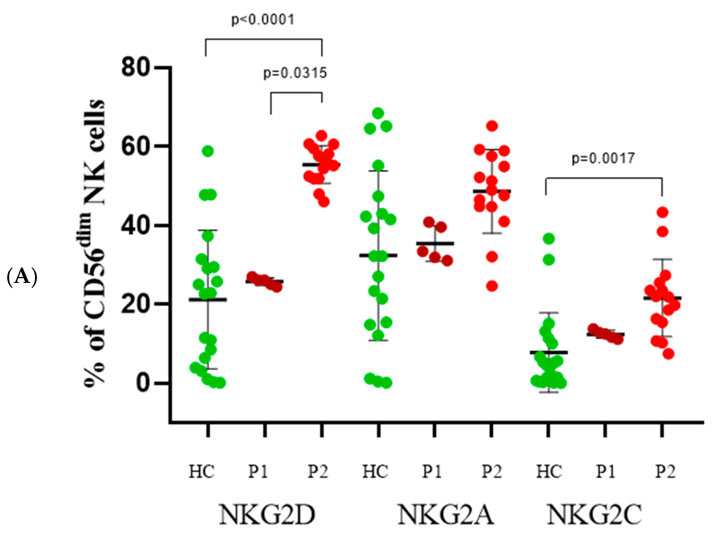 Immuno 05 00035 g005a