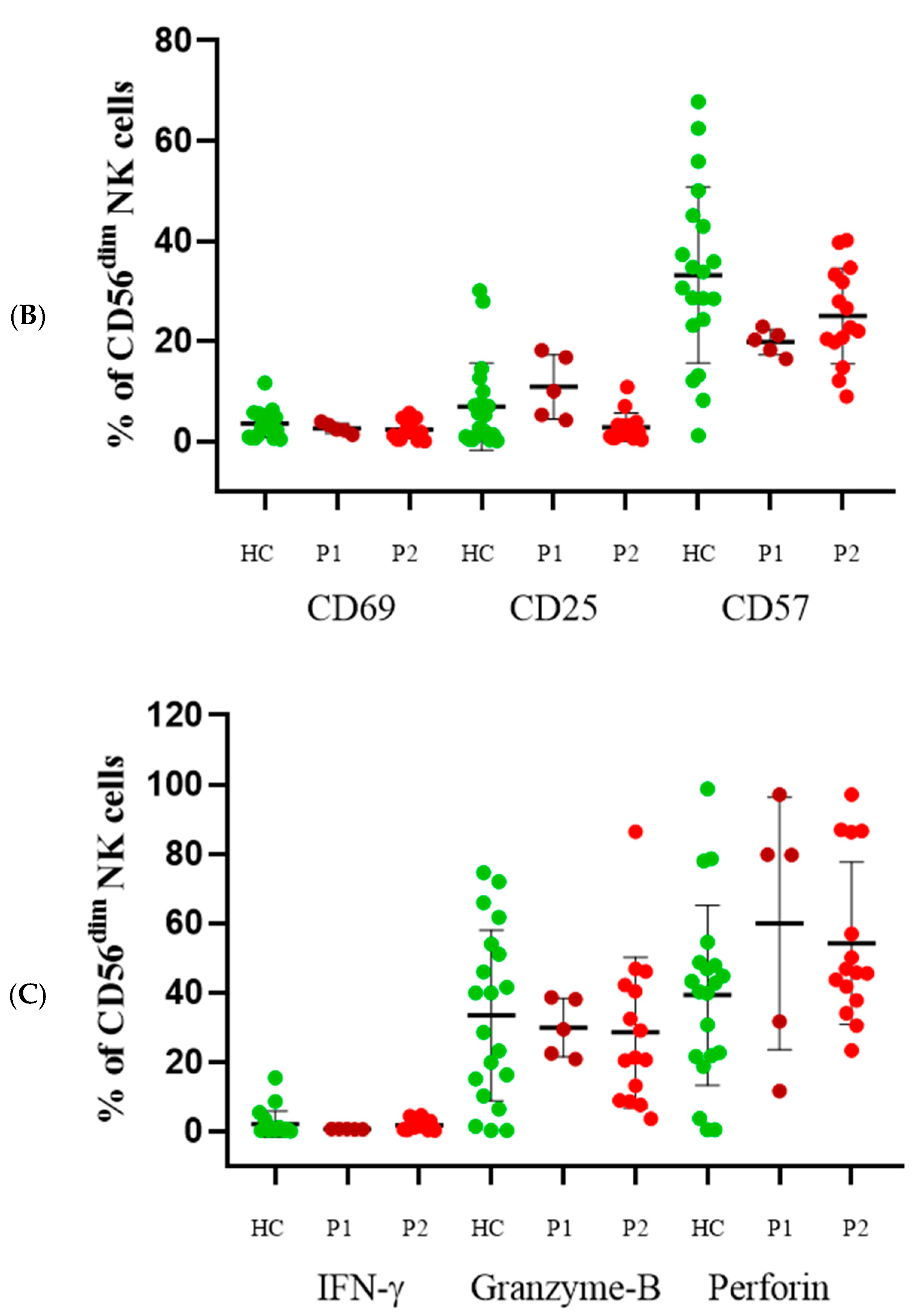 Immuno 05 00035 g005b