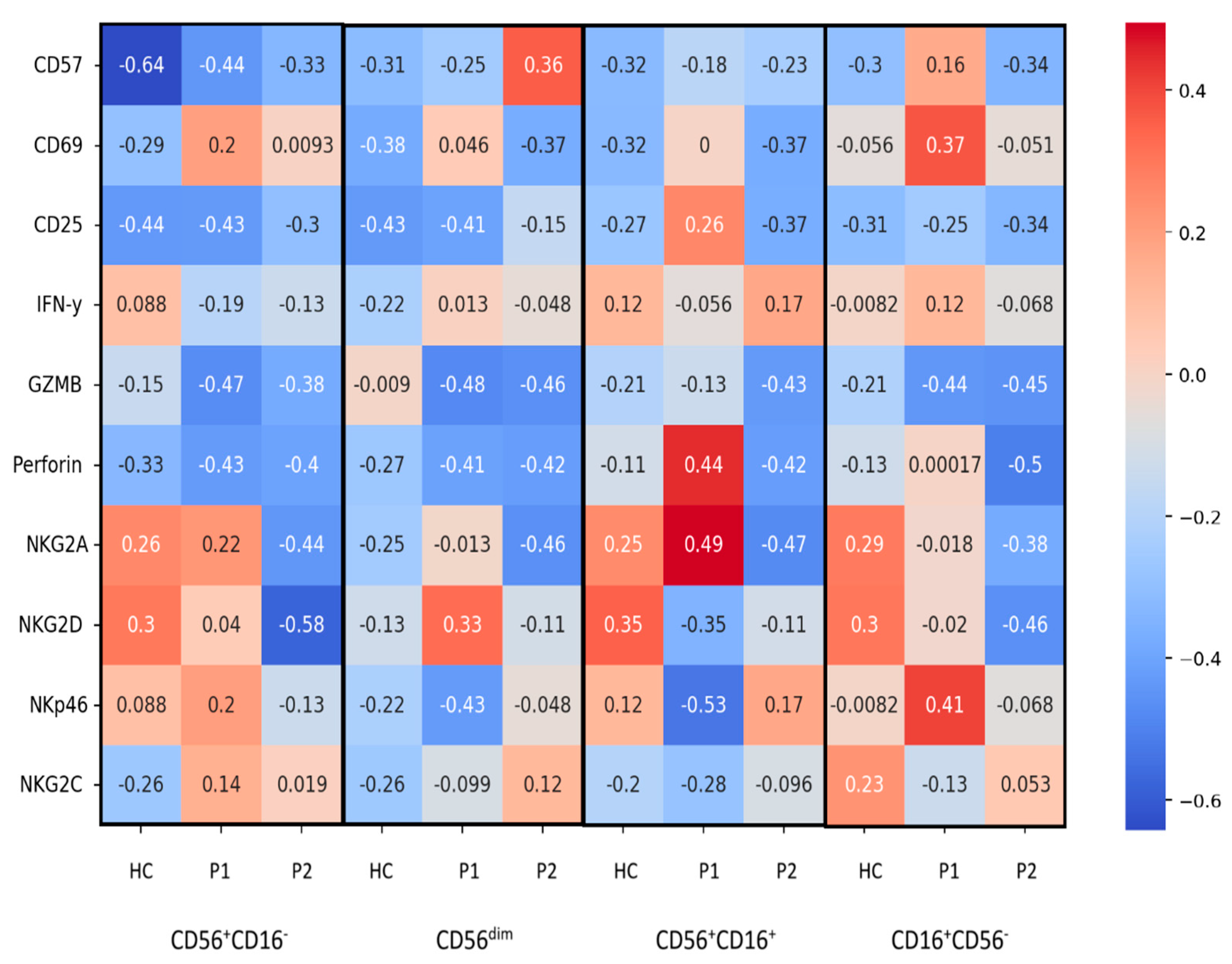 Immuno 05 00035 g006