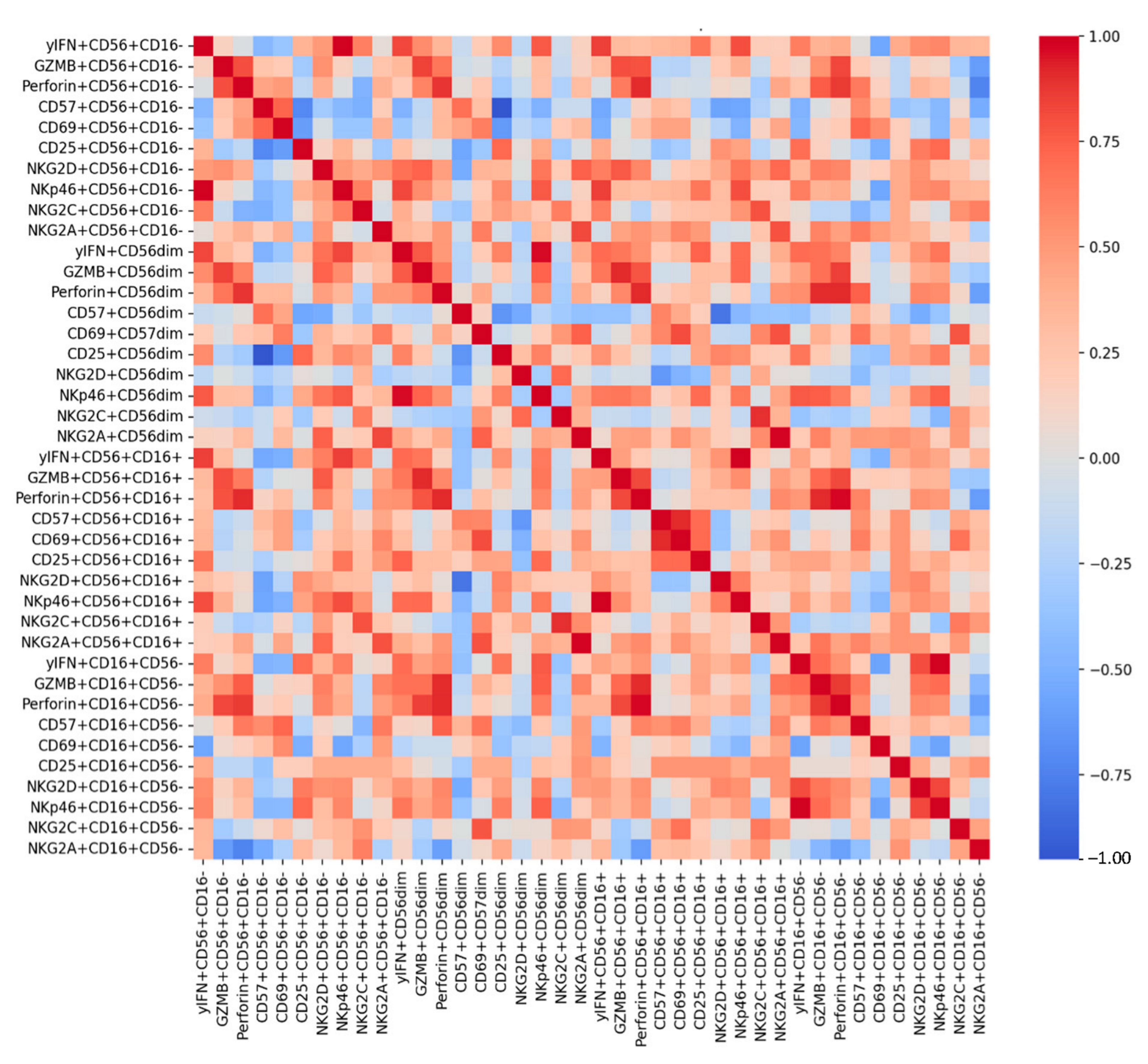 Immuno 05 00035 g007