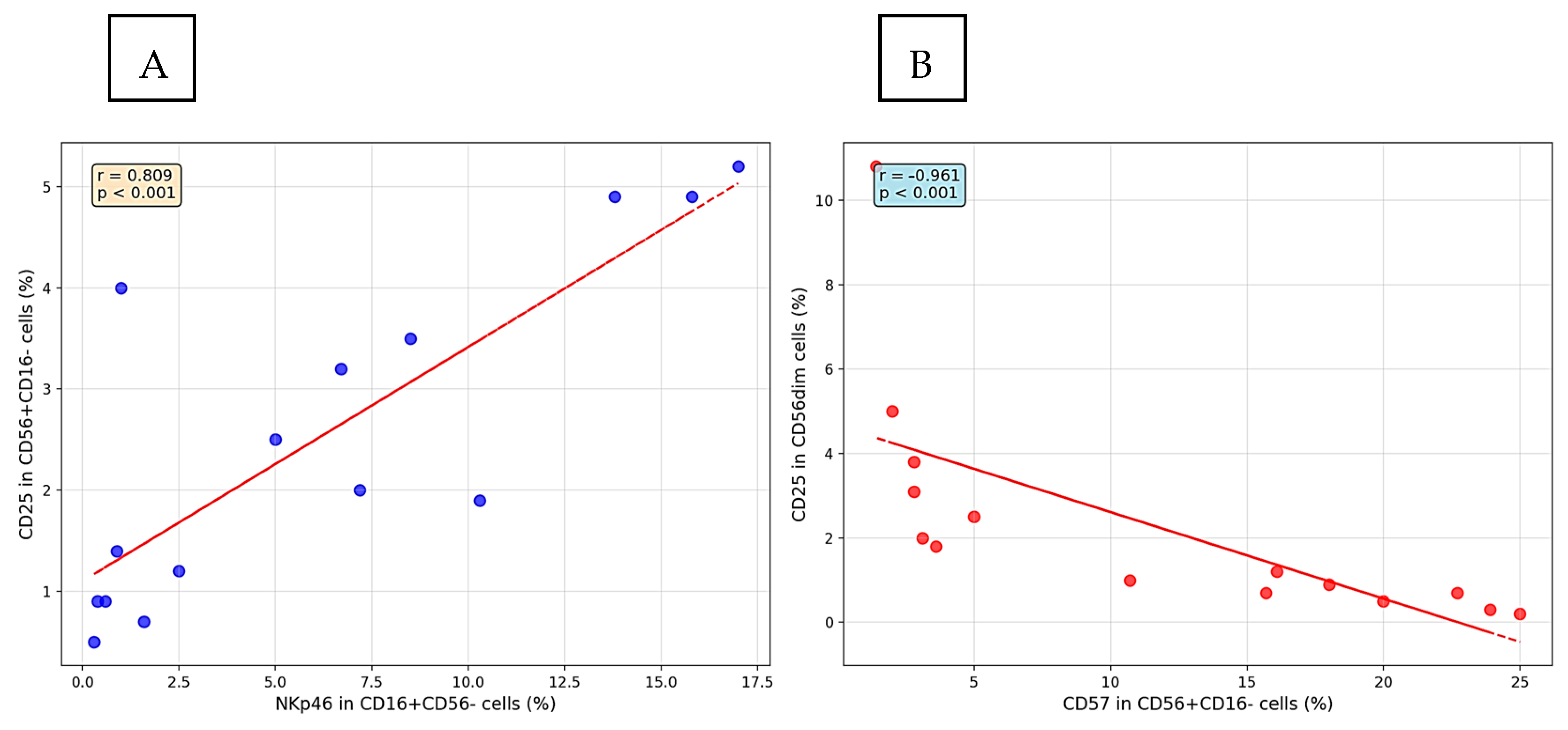 Immuno 05 00035 g008