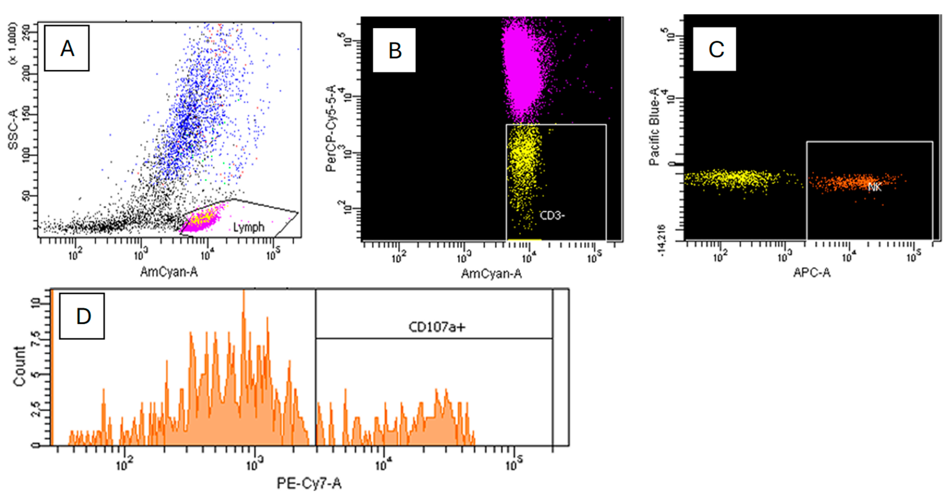 Immuno 05 00035 g010